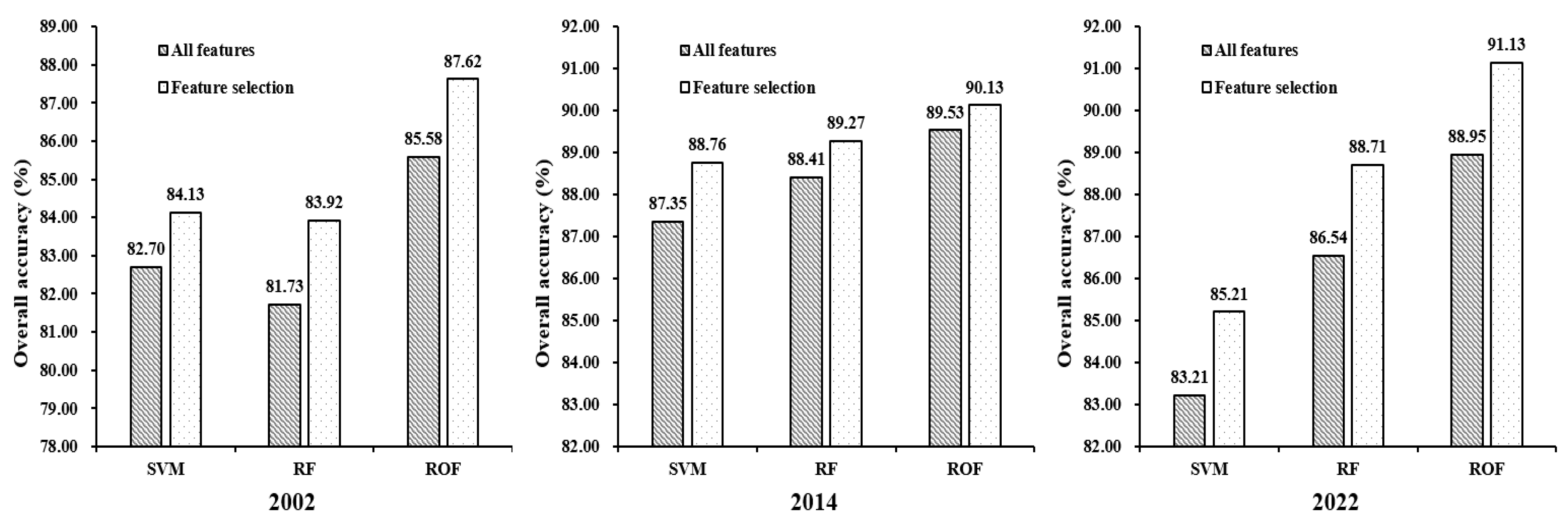 Agronomy 13 02467 g004