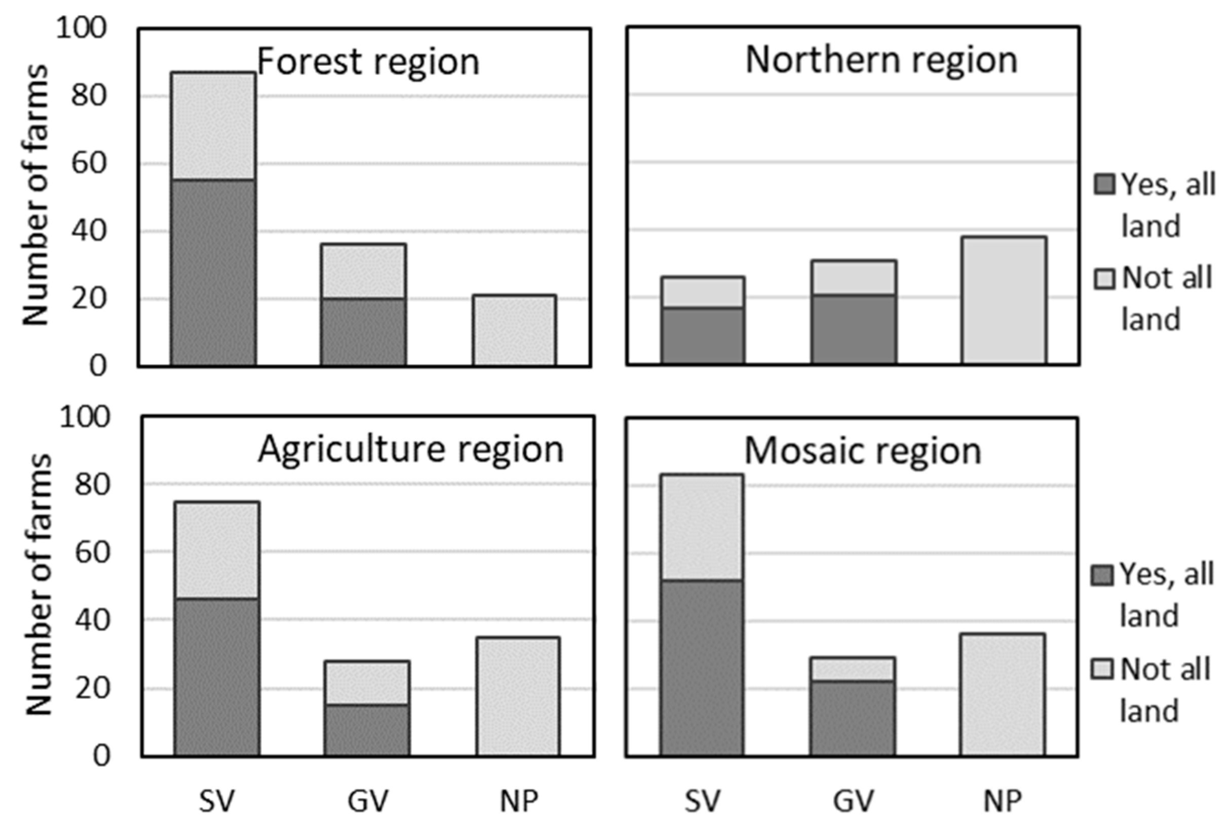 Agronomy 13 02469 g002