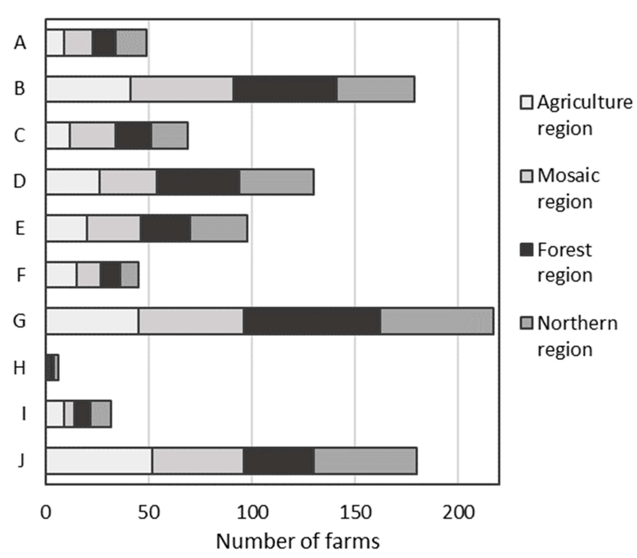 Agronomy 13 02469 g004