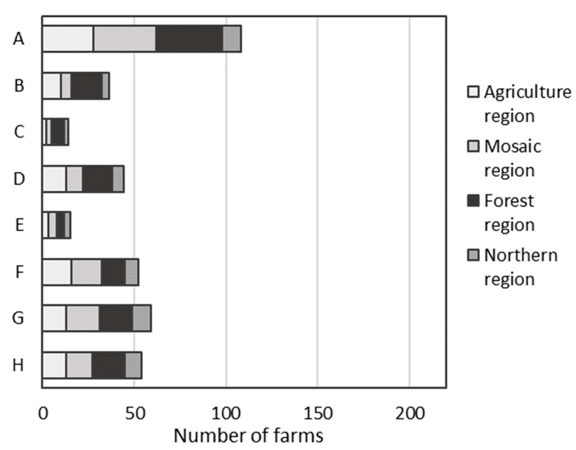 Agronomy 13 02469 g005
