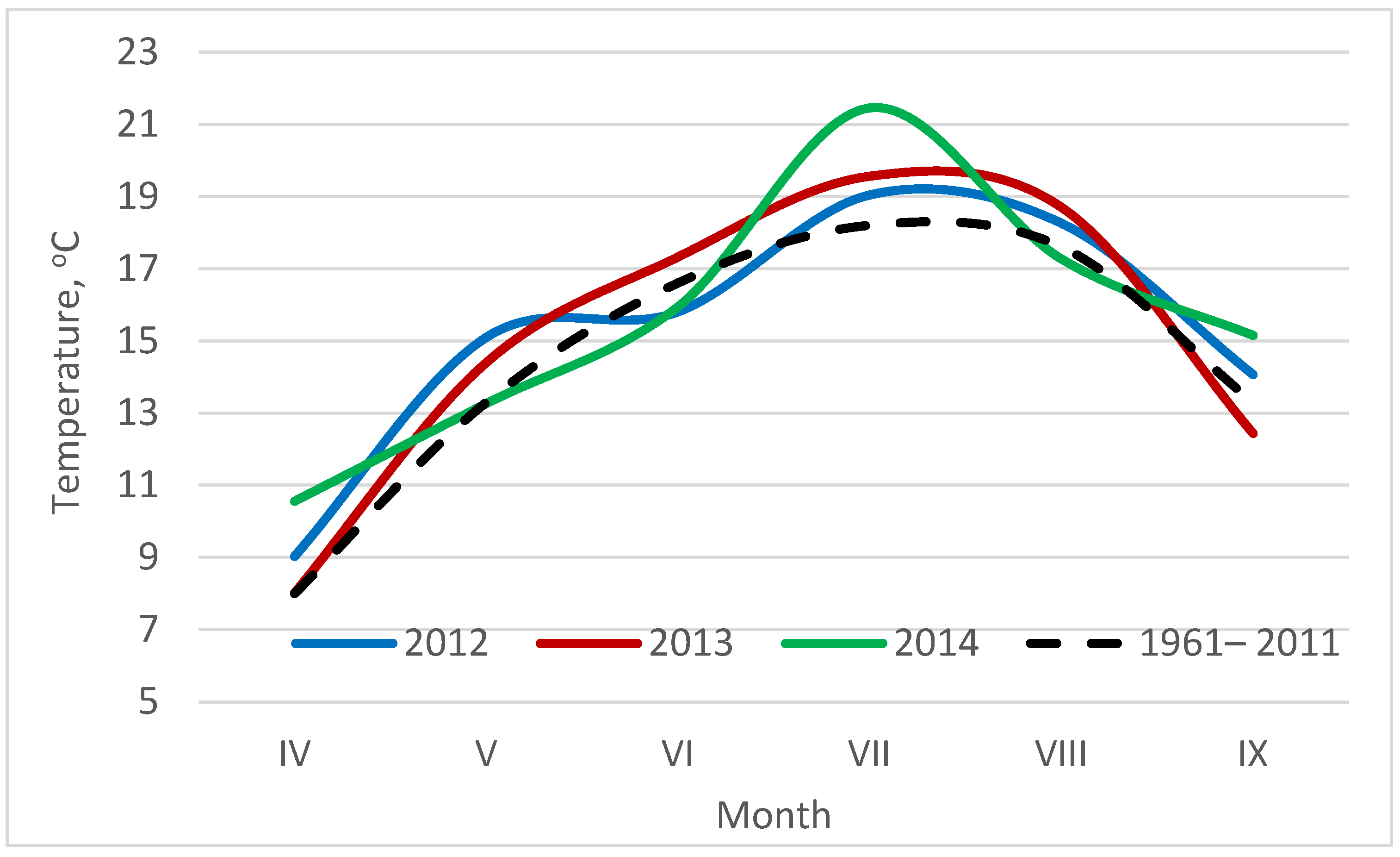 Agronomy 13 02470 g002 Agronomy 13 02470 g002
