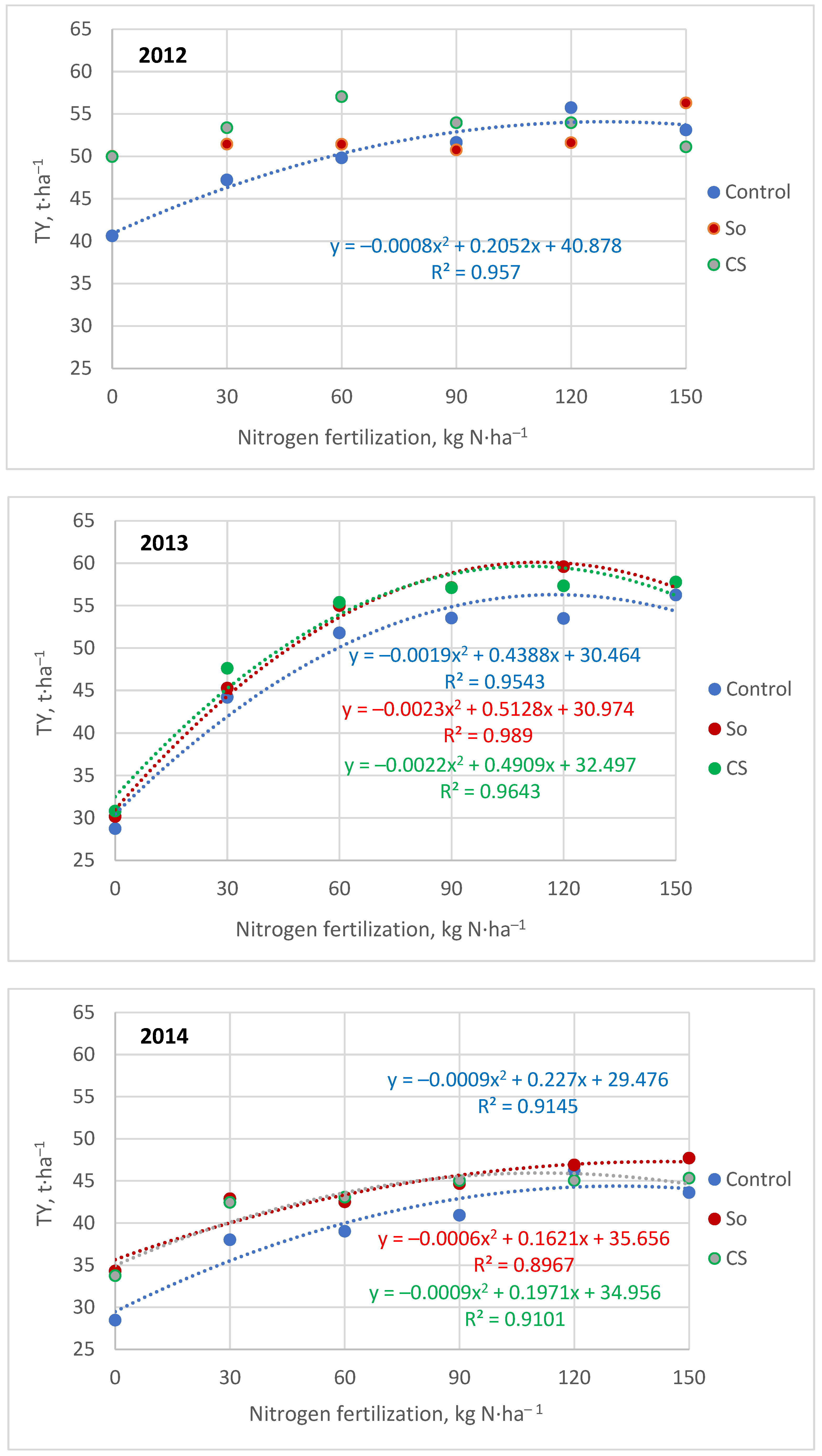 Agronomy 13 02470 g004 Agronomy 13 02470 g004