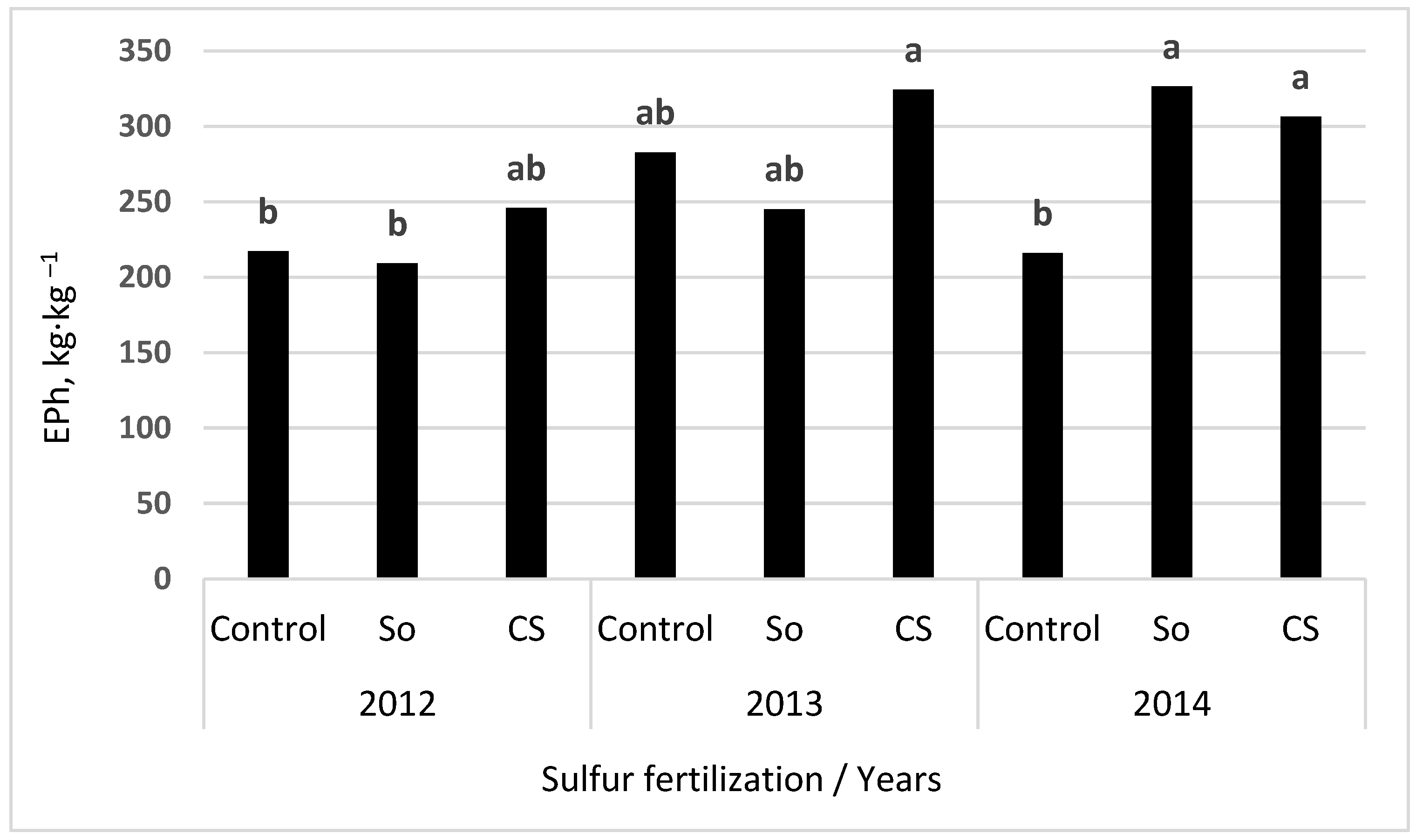Agronomy 13 02470 g005 Agronomy 13 02470 g005