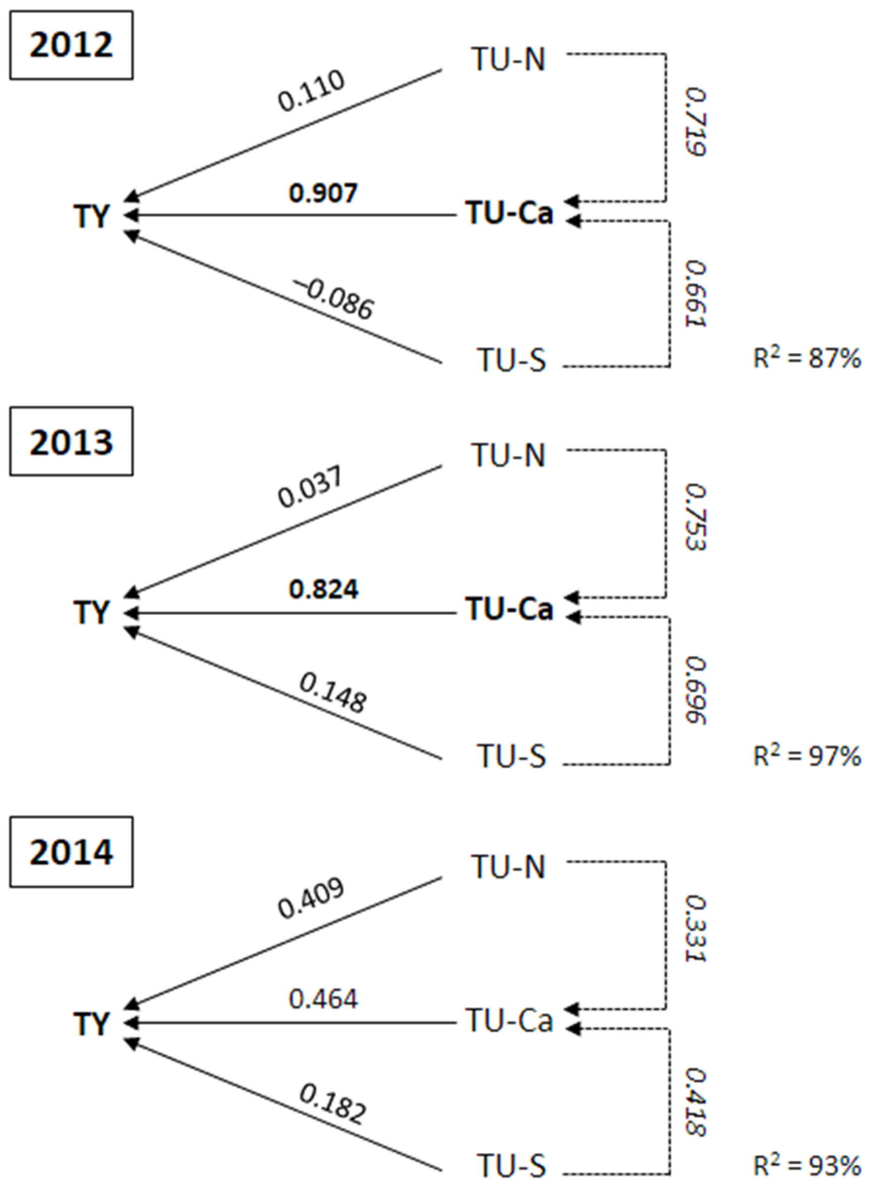 Agronomy 13 02470 g010 Agronomy 13 02470 g010