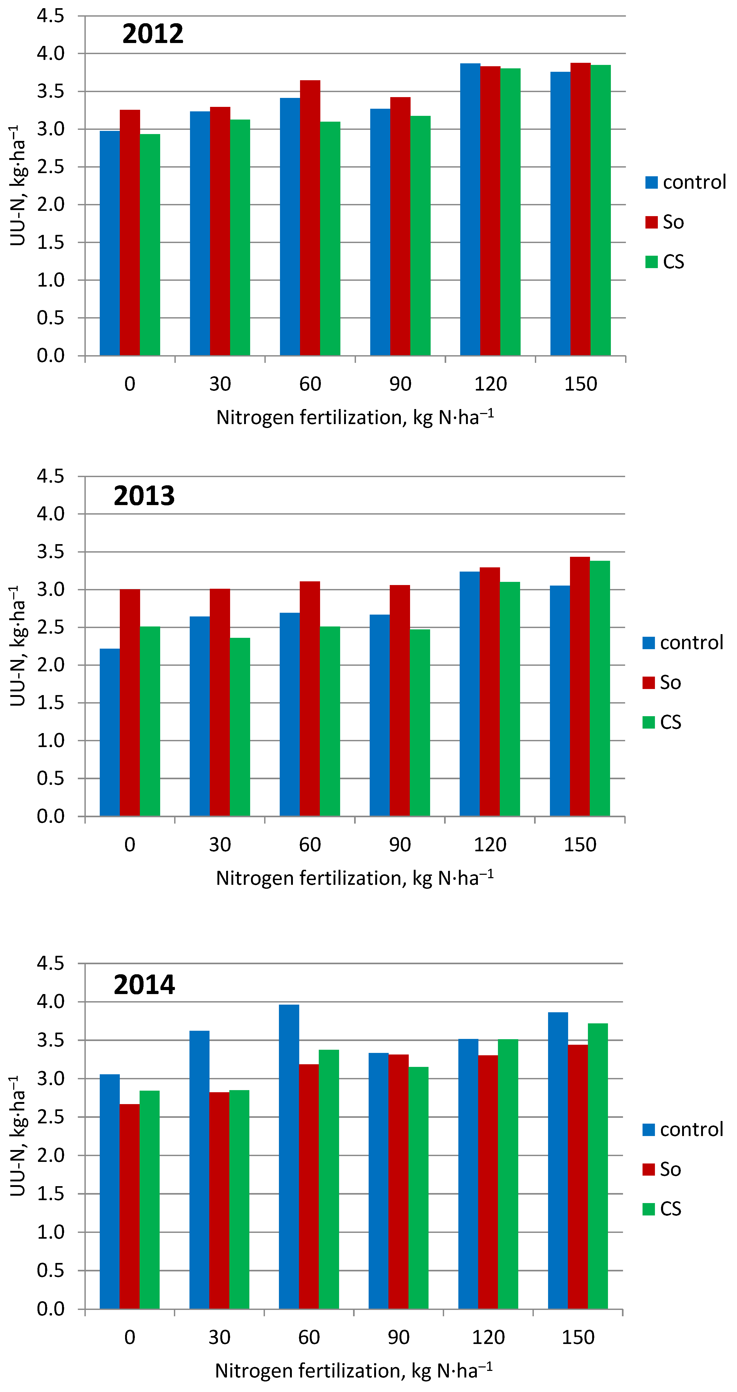 Agronomy 13 02470 g0a1 Agronomy 13 02470 g0a1