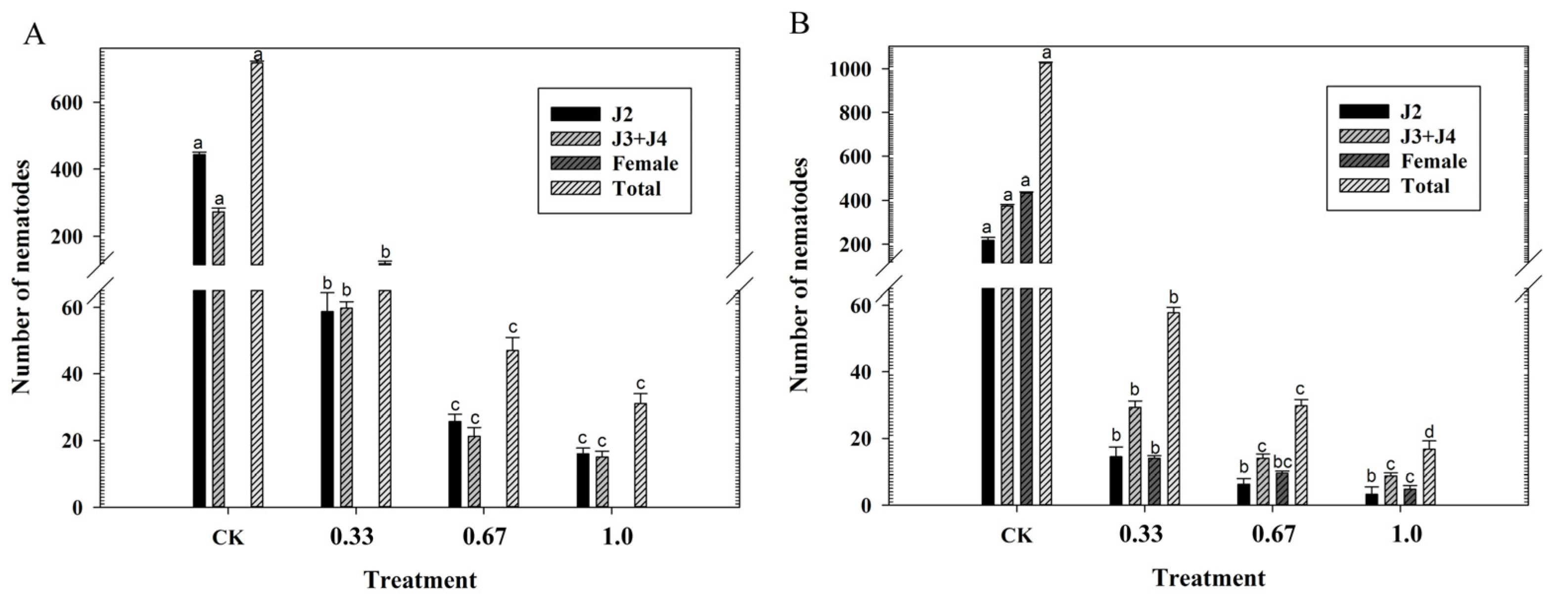 Agronomy 13 02471 g001
