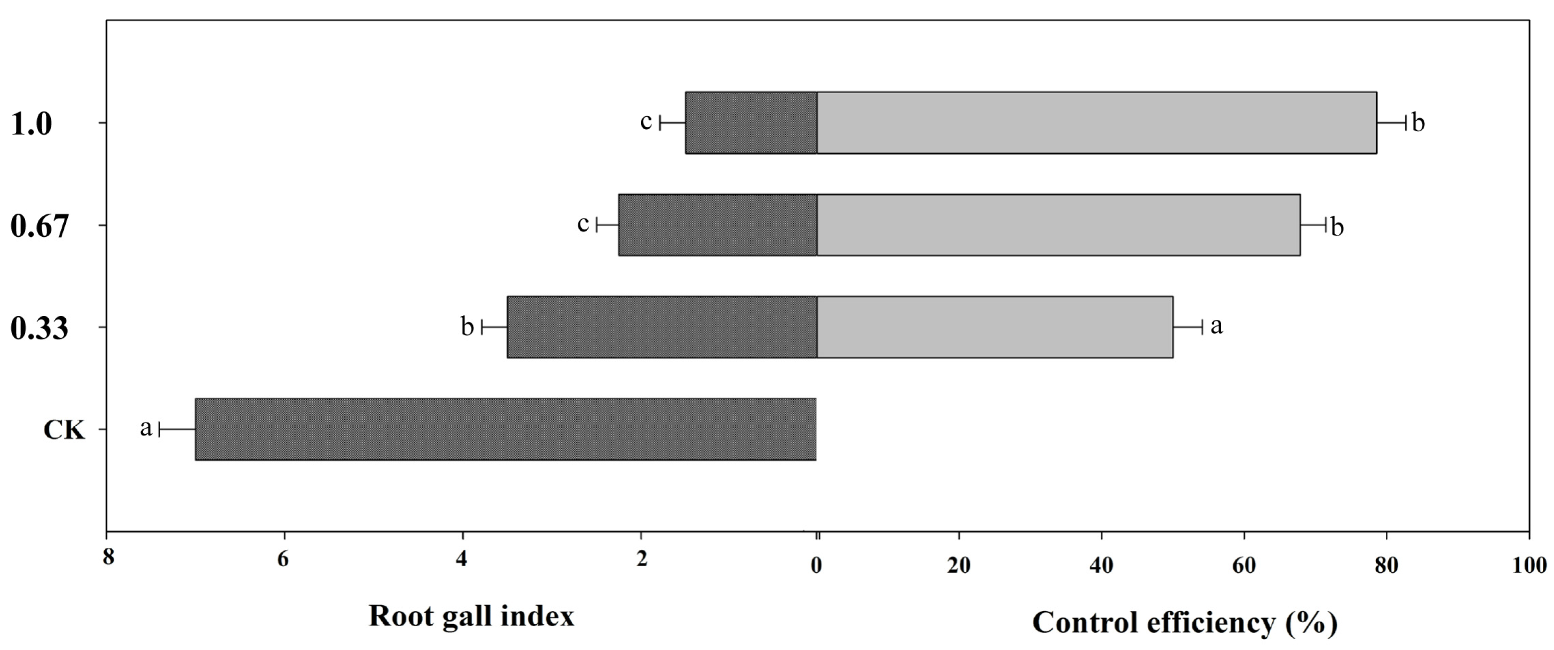 Agronomy 13 02471 g003