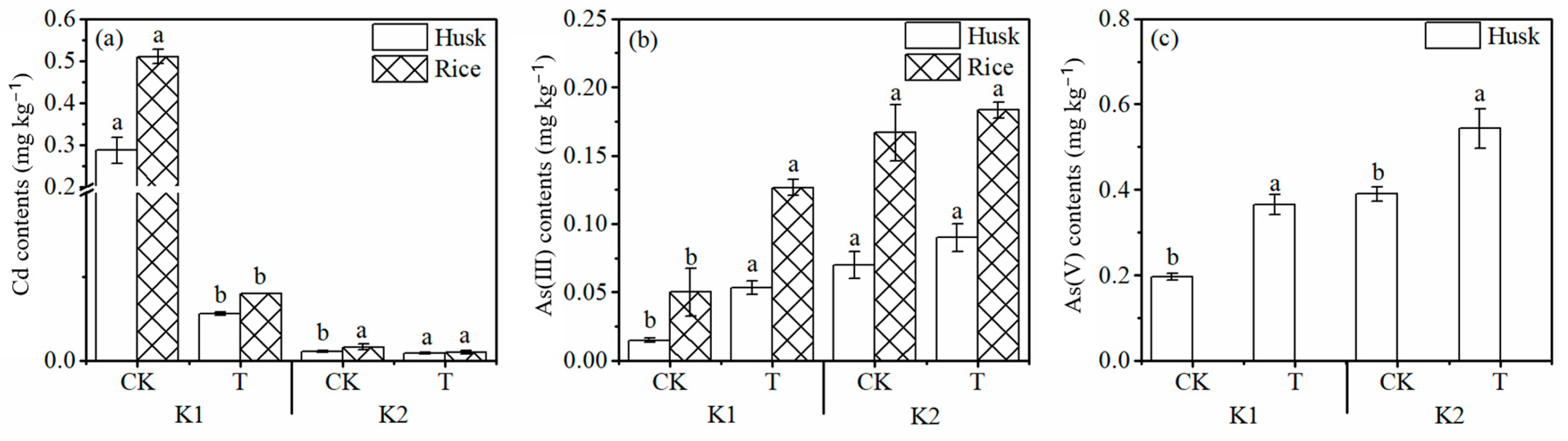 Agronomy 13 02472 g004
