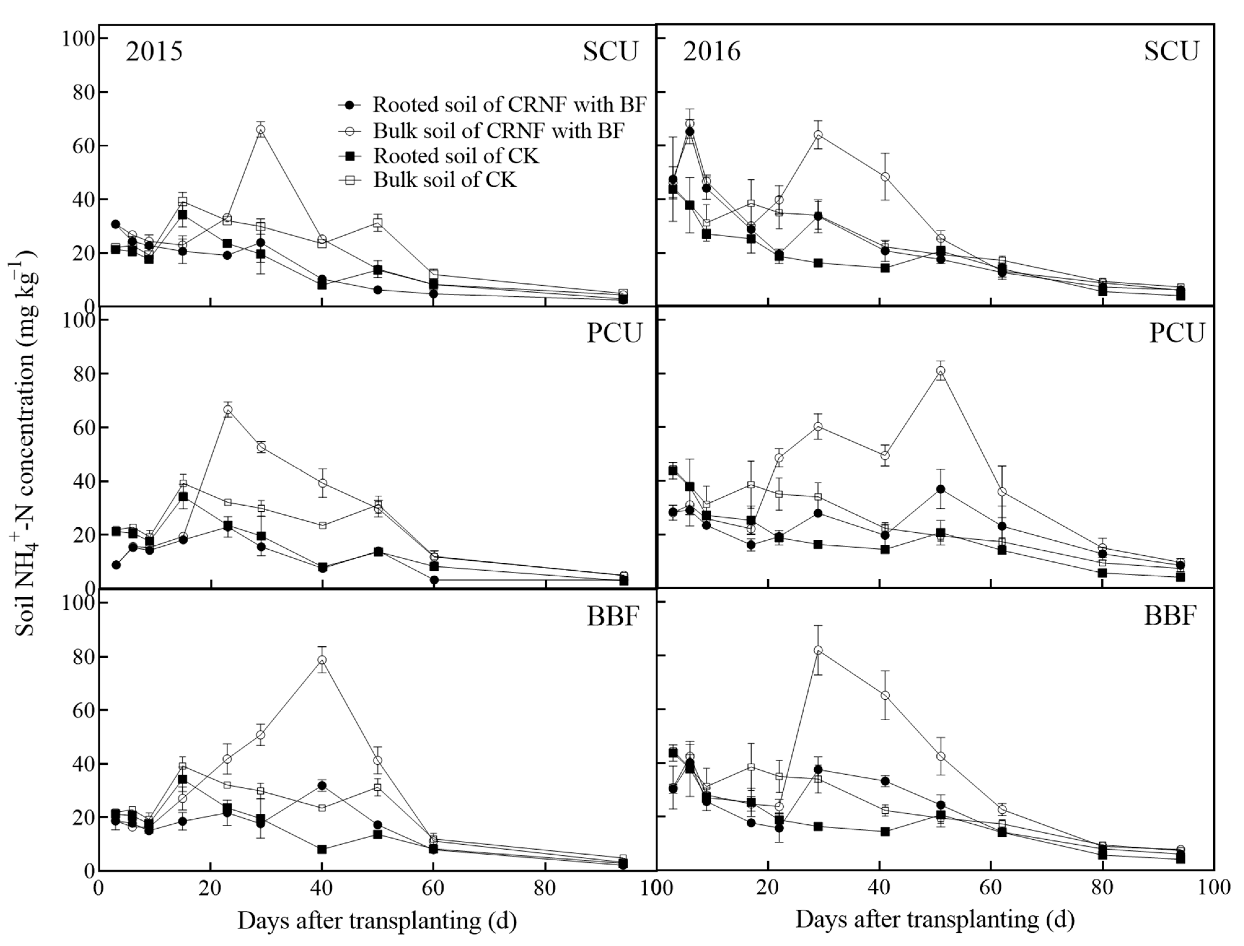 Agronomy 13 02473 g004