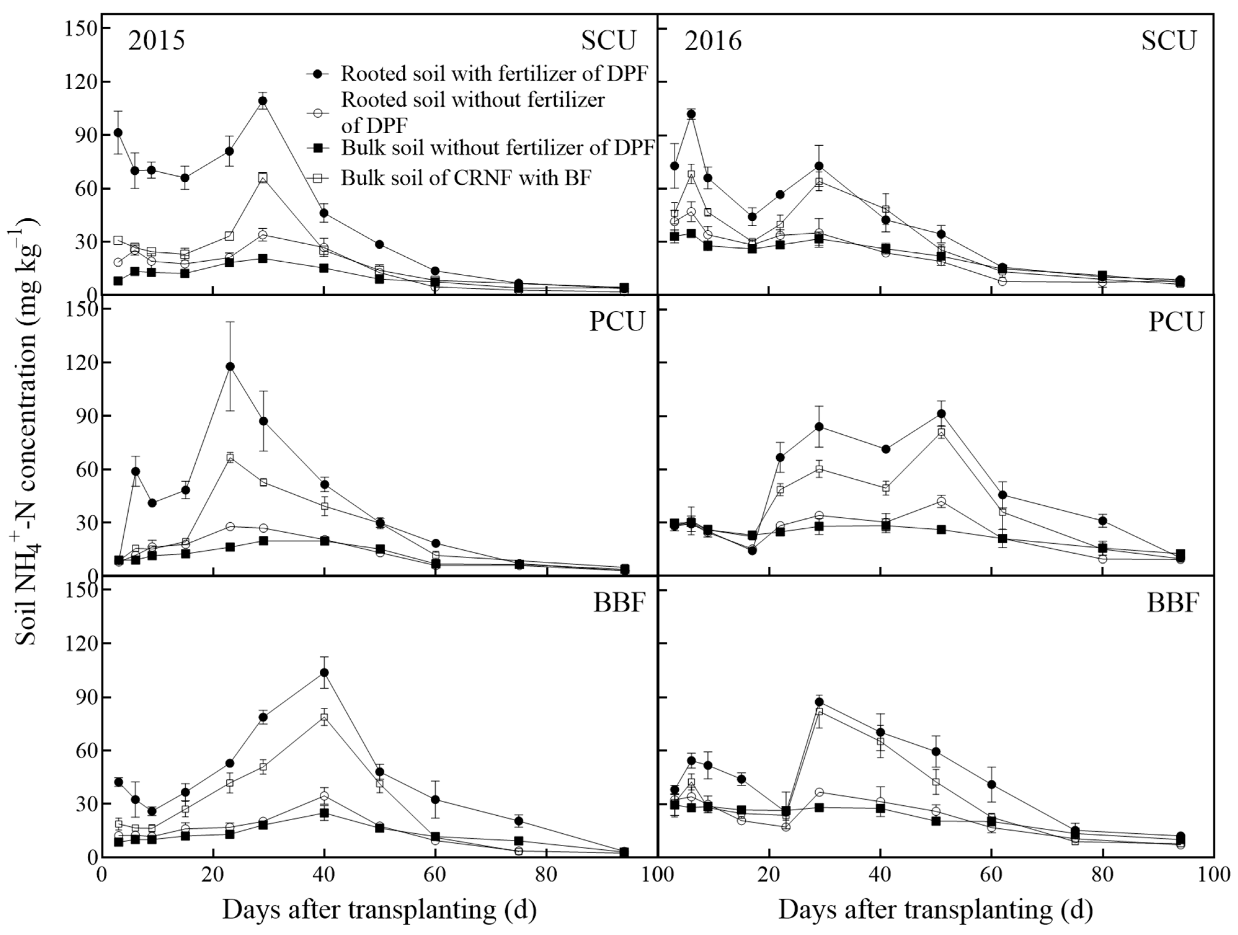 Agronomy 13 02473 g005