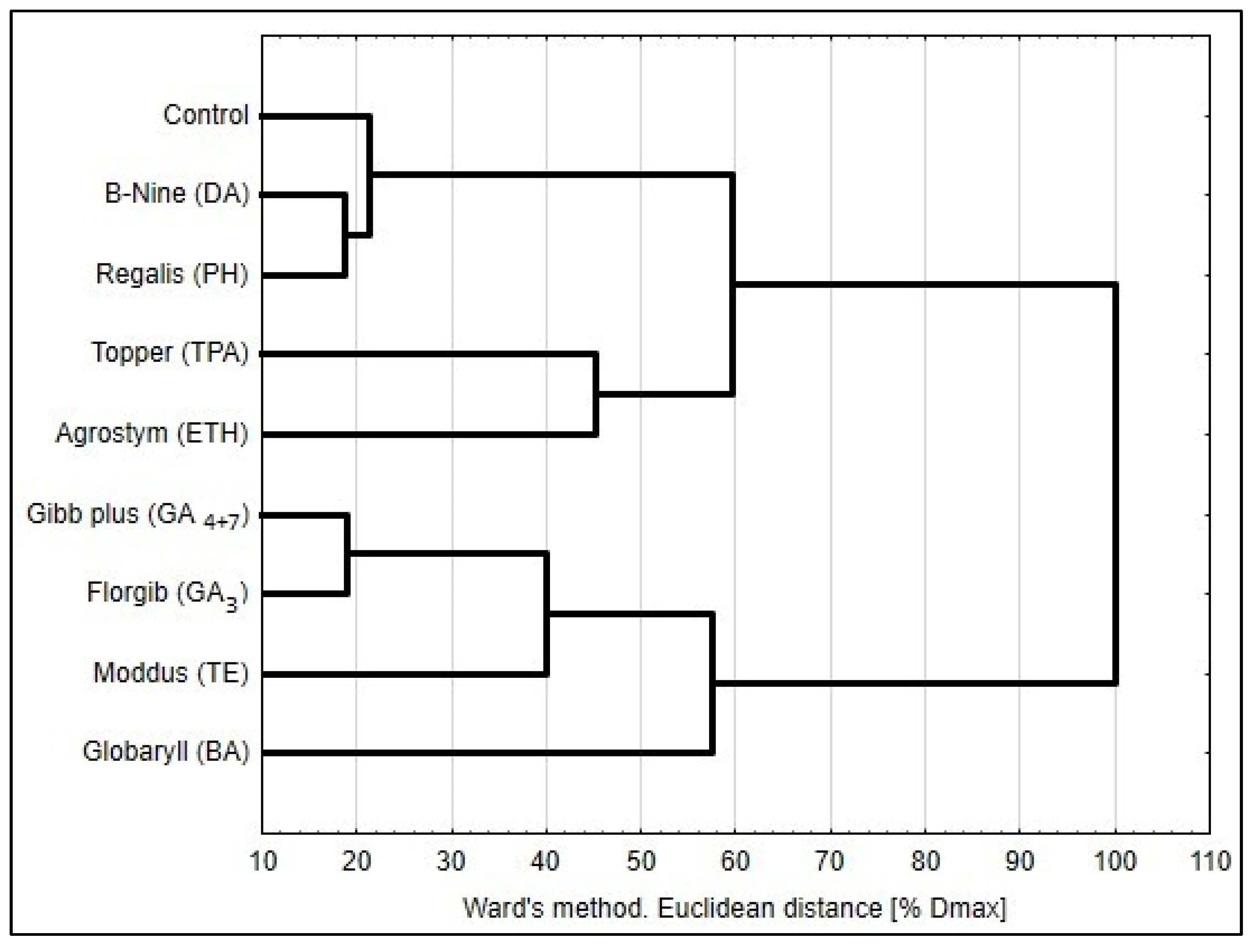 Agronomy 13 02474 g002