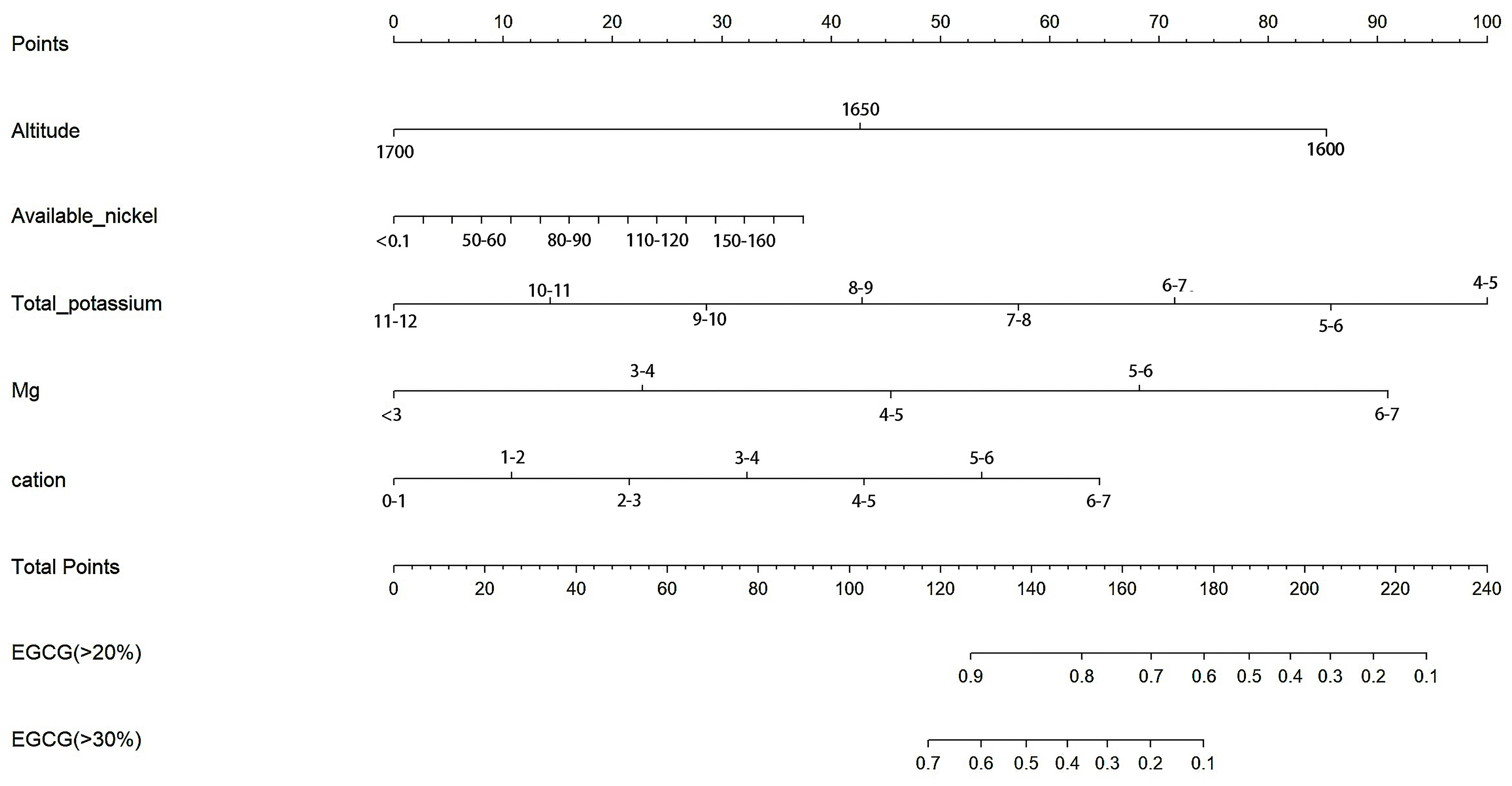 Agronomy 13 02475 g002