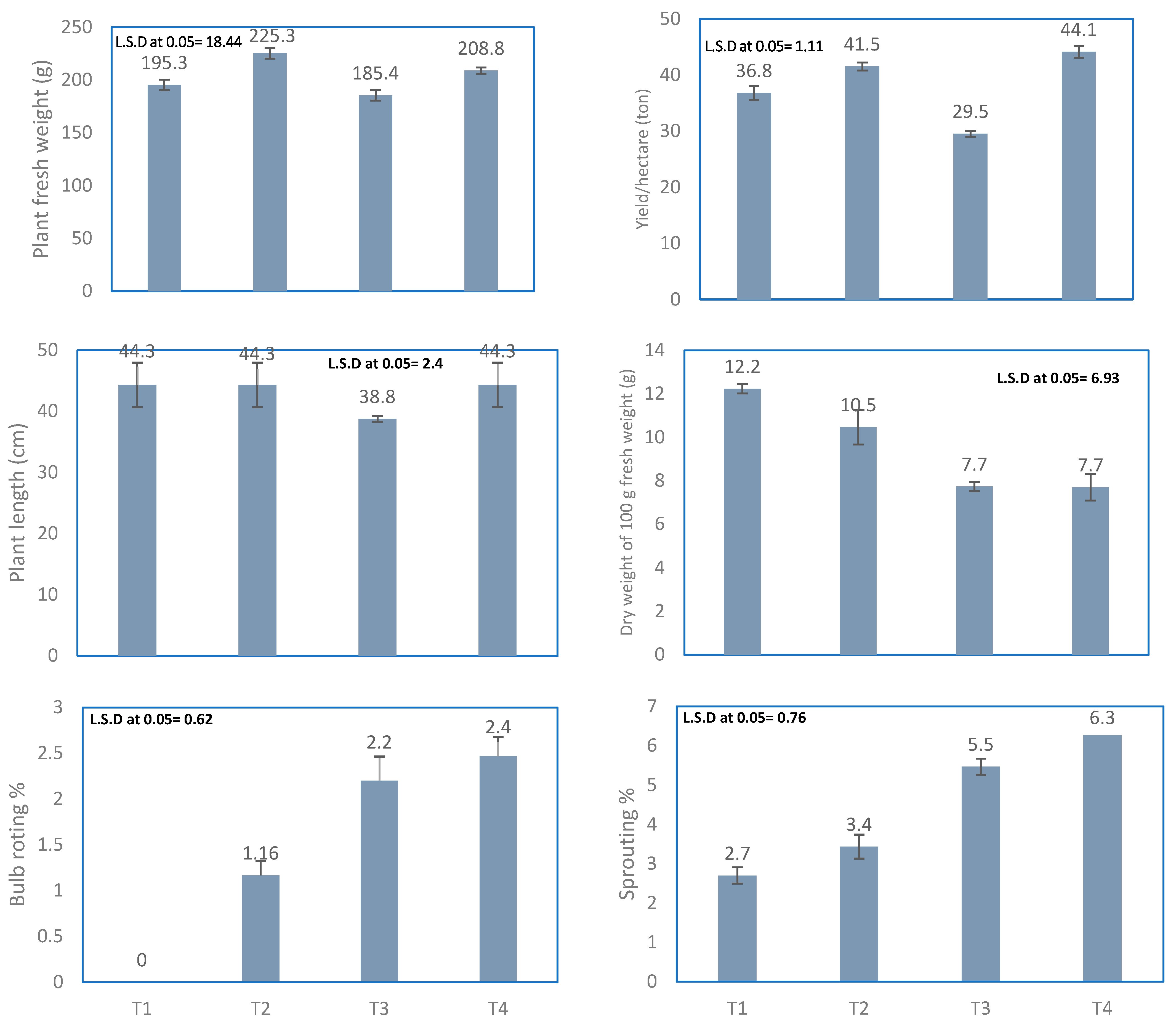 Agronomy 13 02477 g003 Agronomy 13 02477 g003
