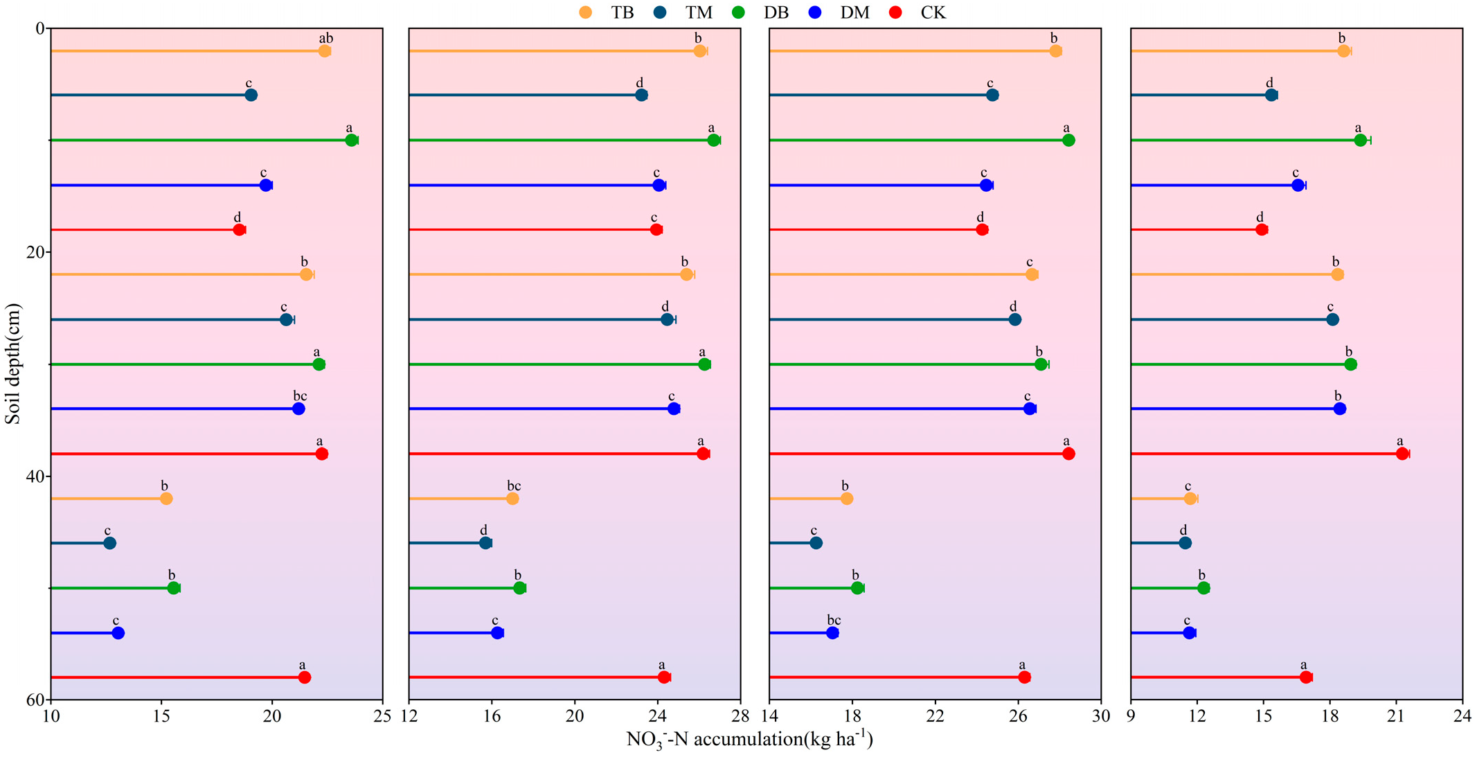 Agronomy 13 02479 g002