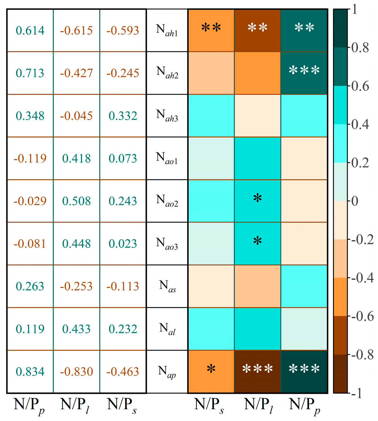 Agronomy 13 02479 g006
