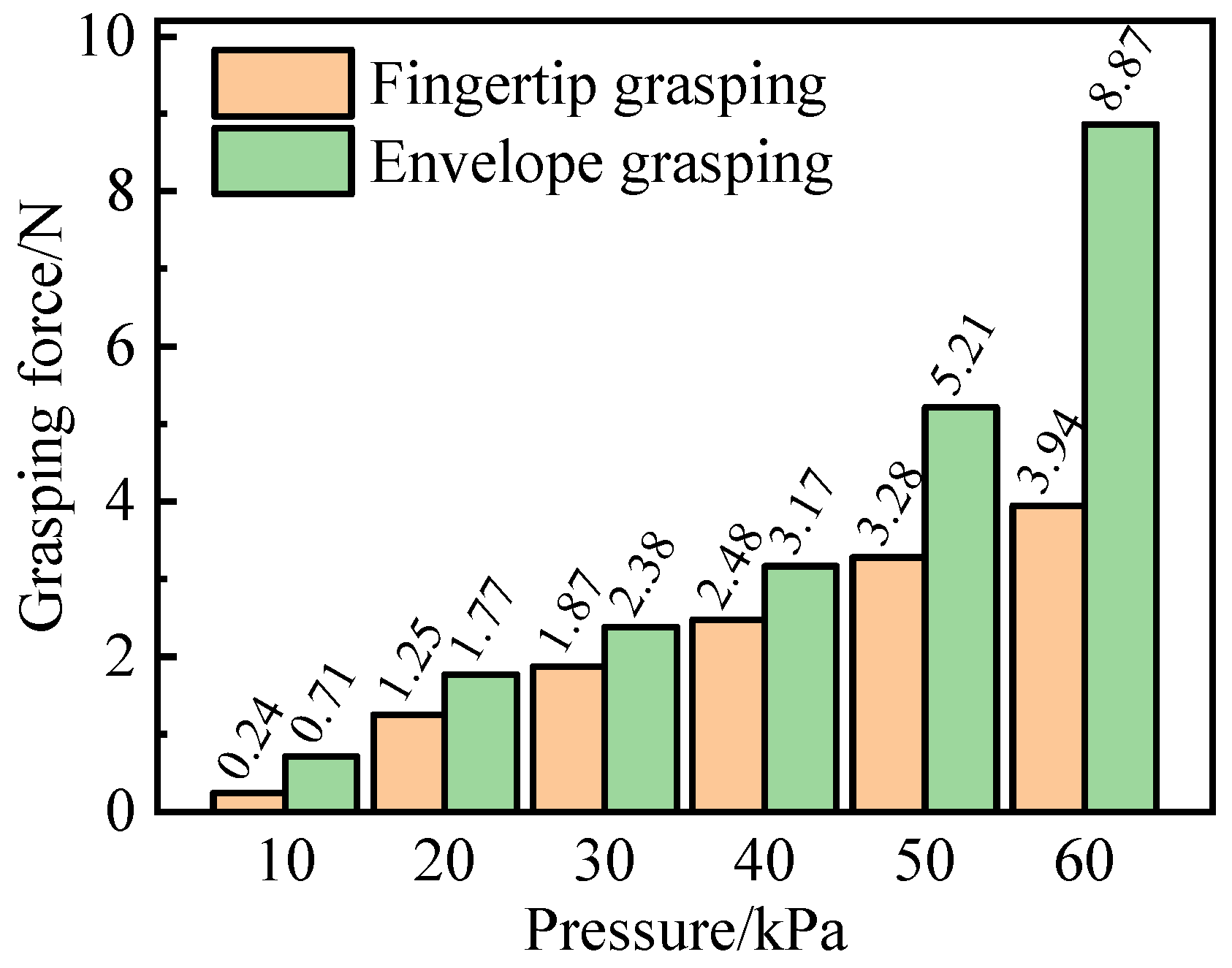 Agronomy 13 02481 g012