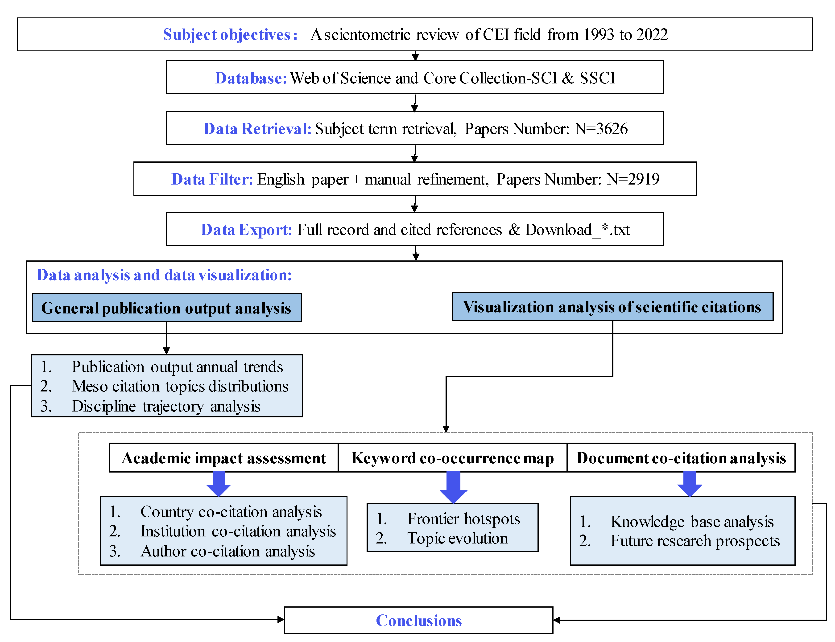Agronomy 13 02482 g001