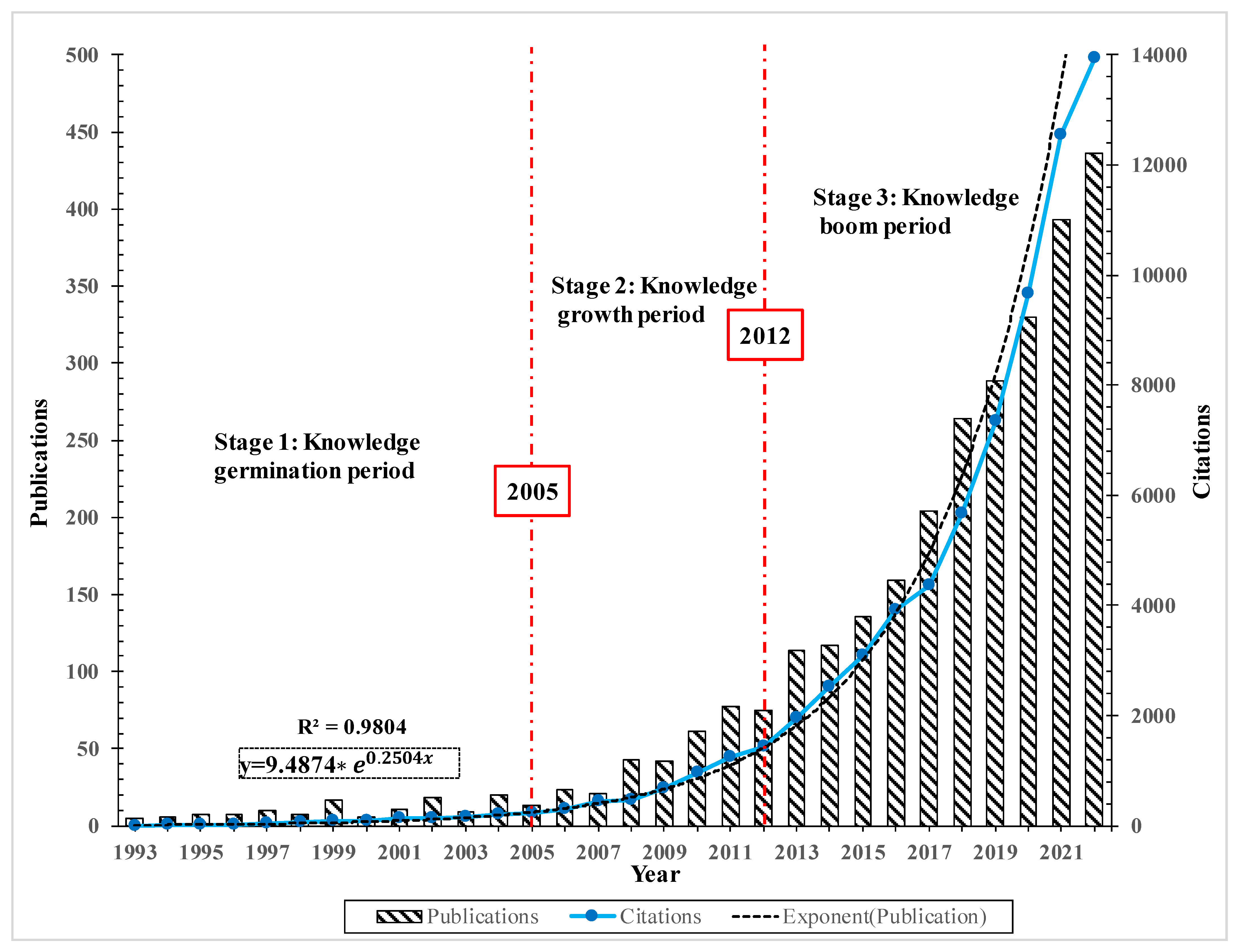 Agronomy 13 02482 g002