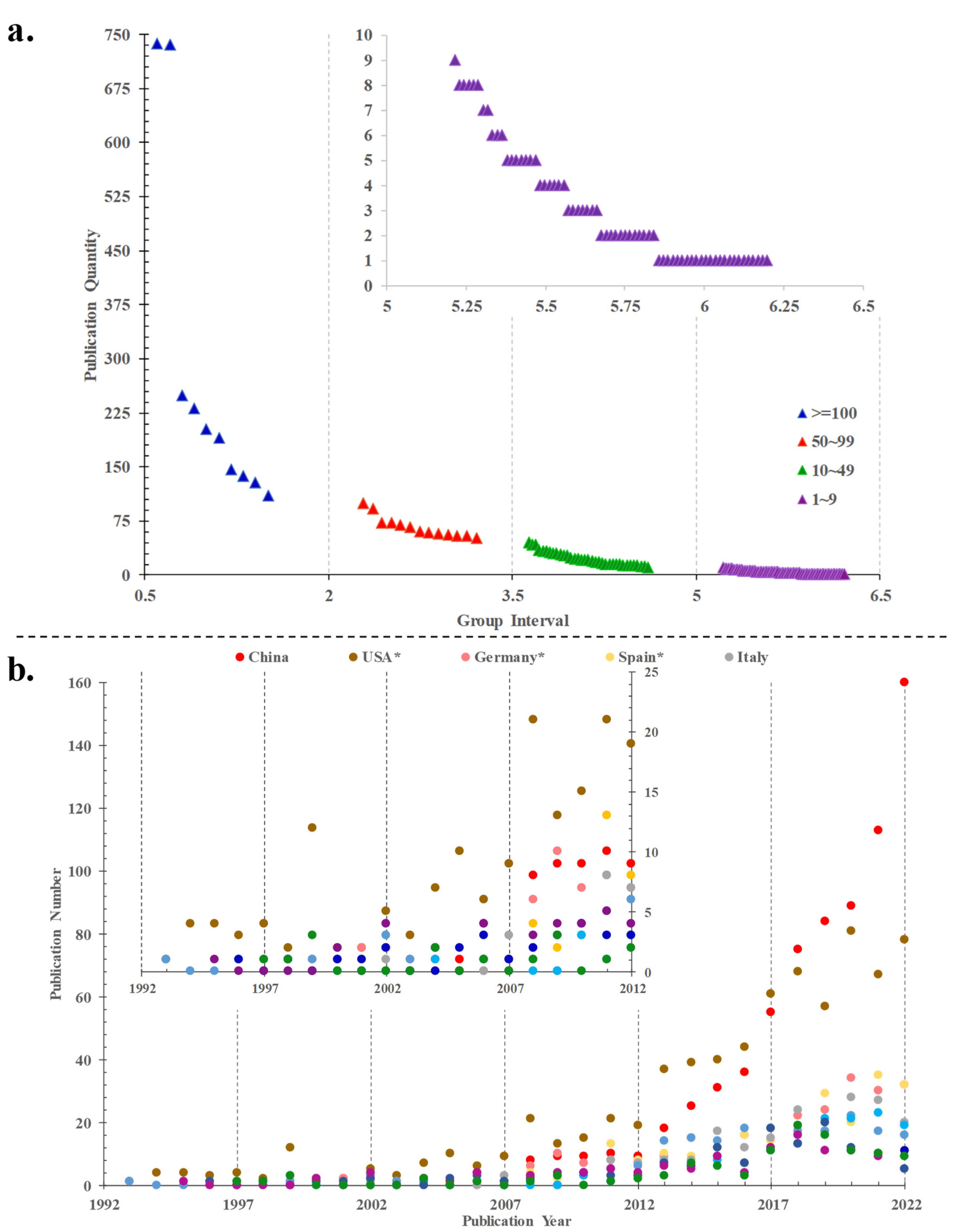 Agronomy 13 02482 g004
