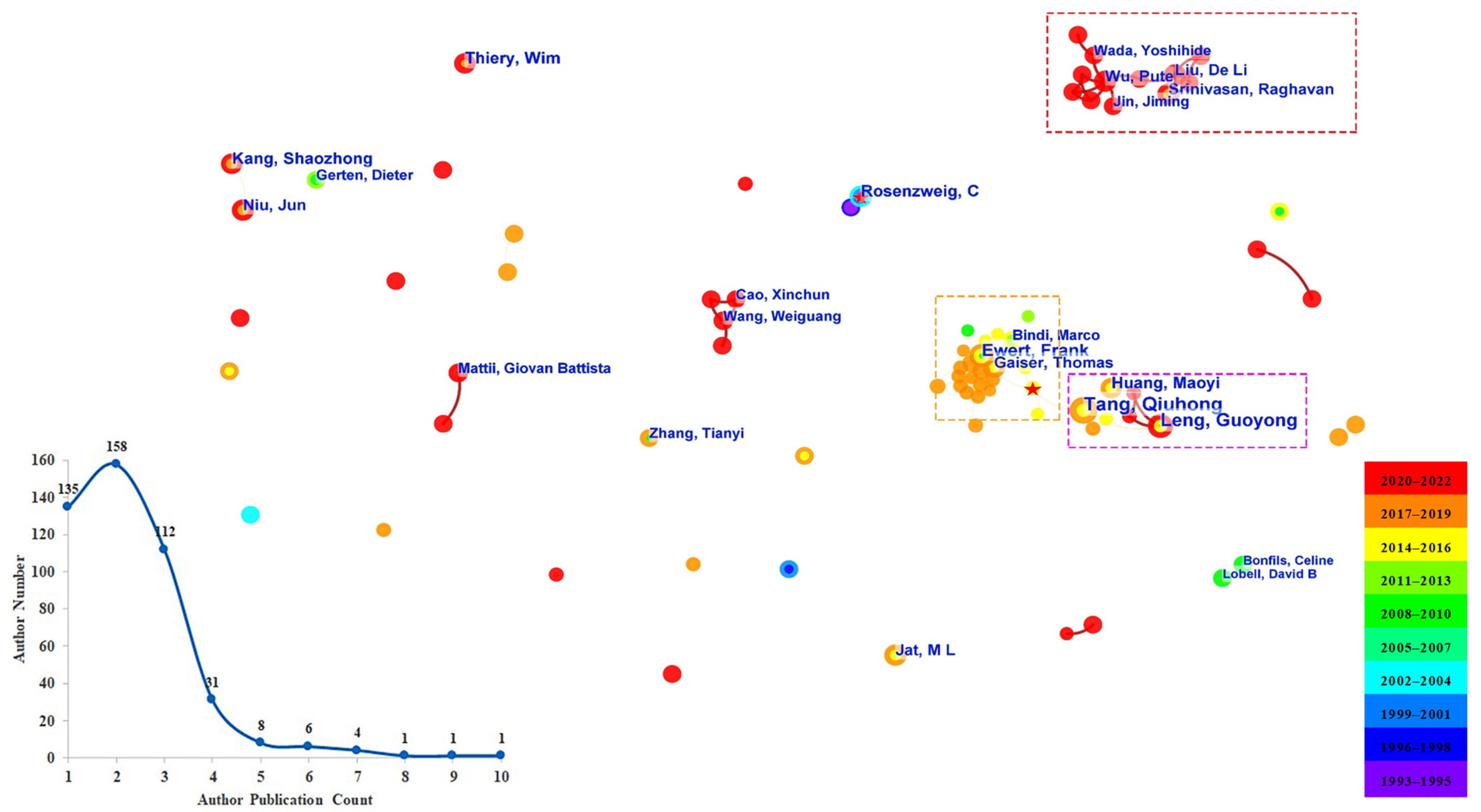 Agronomy 13 02482 g006