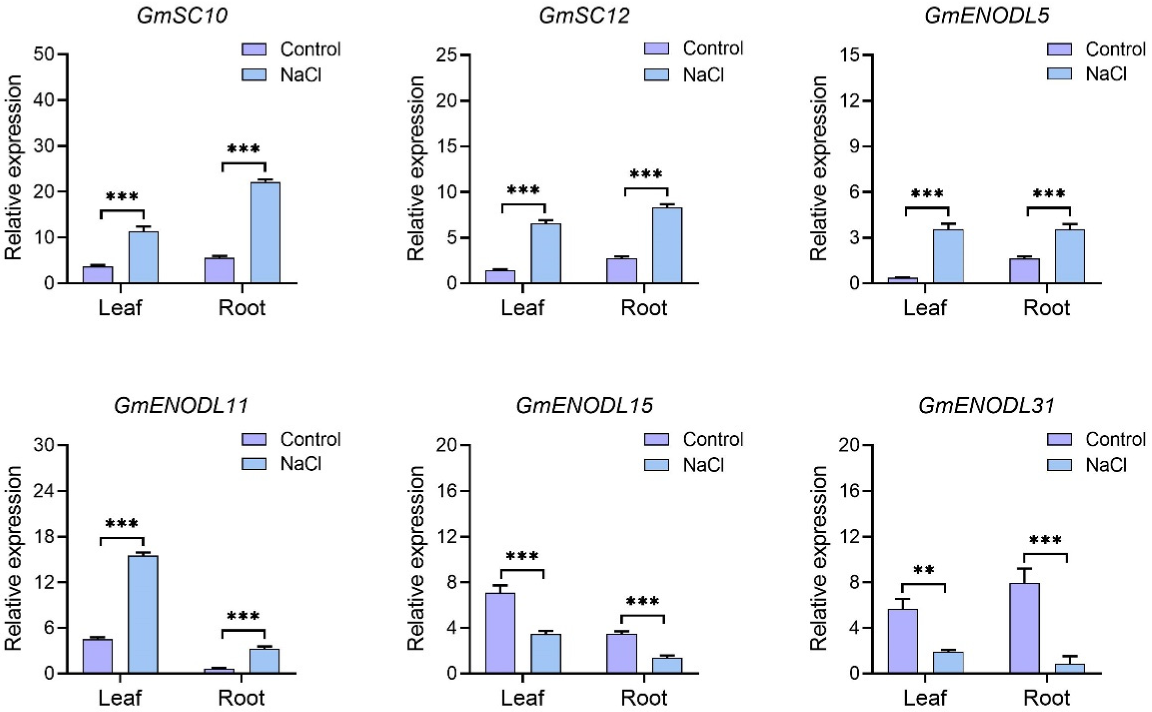 Agronomy 13 02484 g009