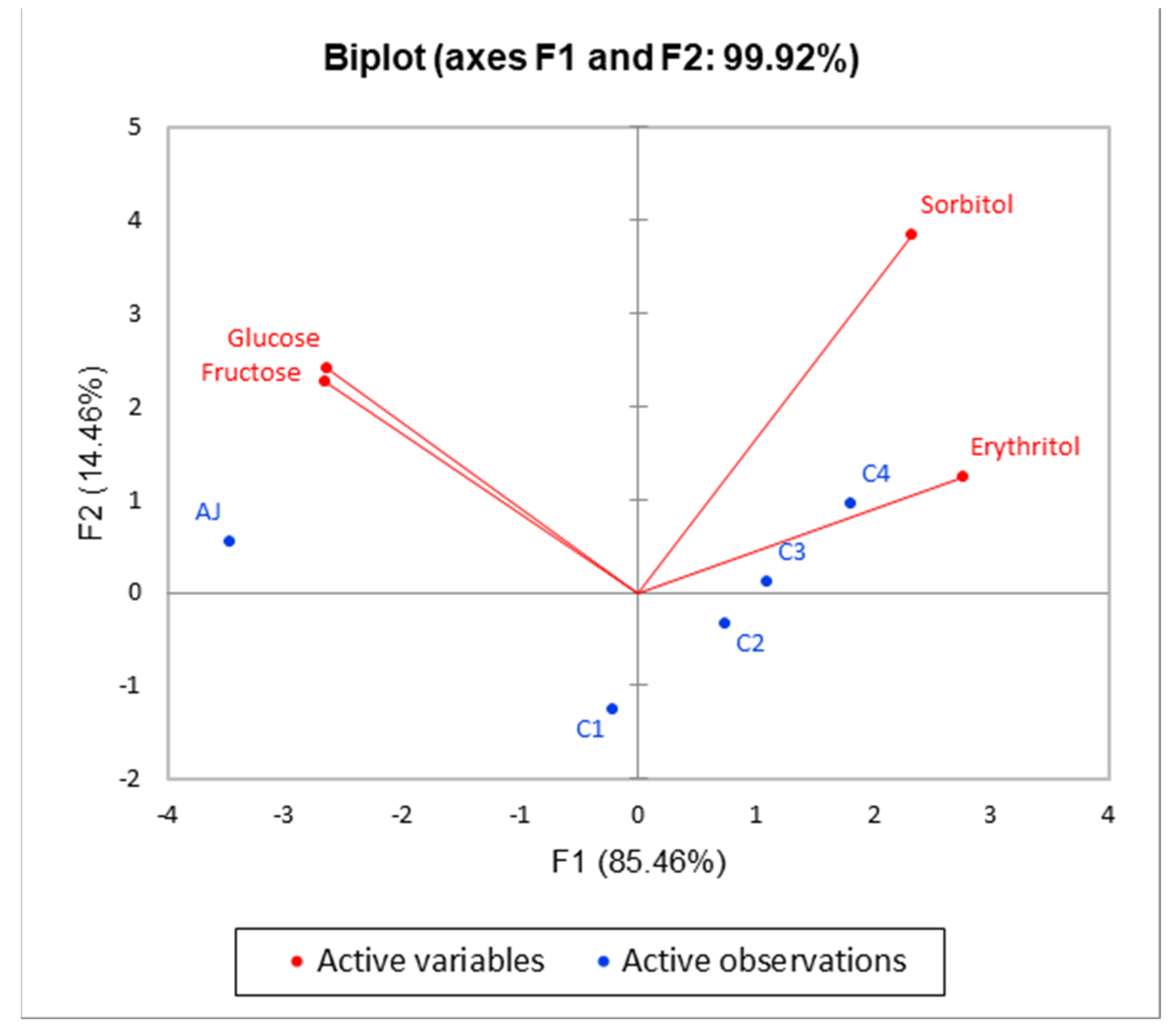 Agronomy 13 02485 g002