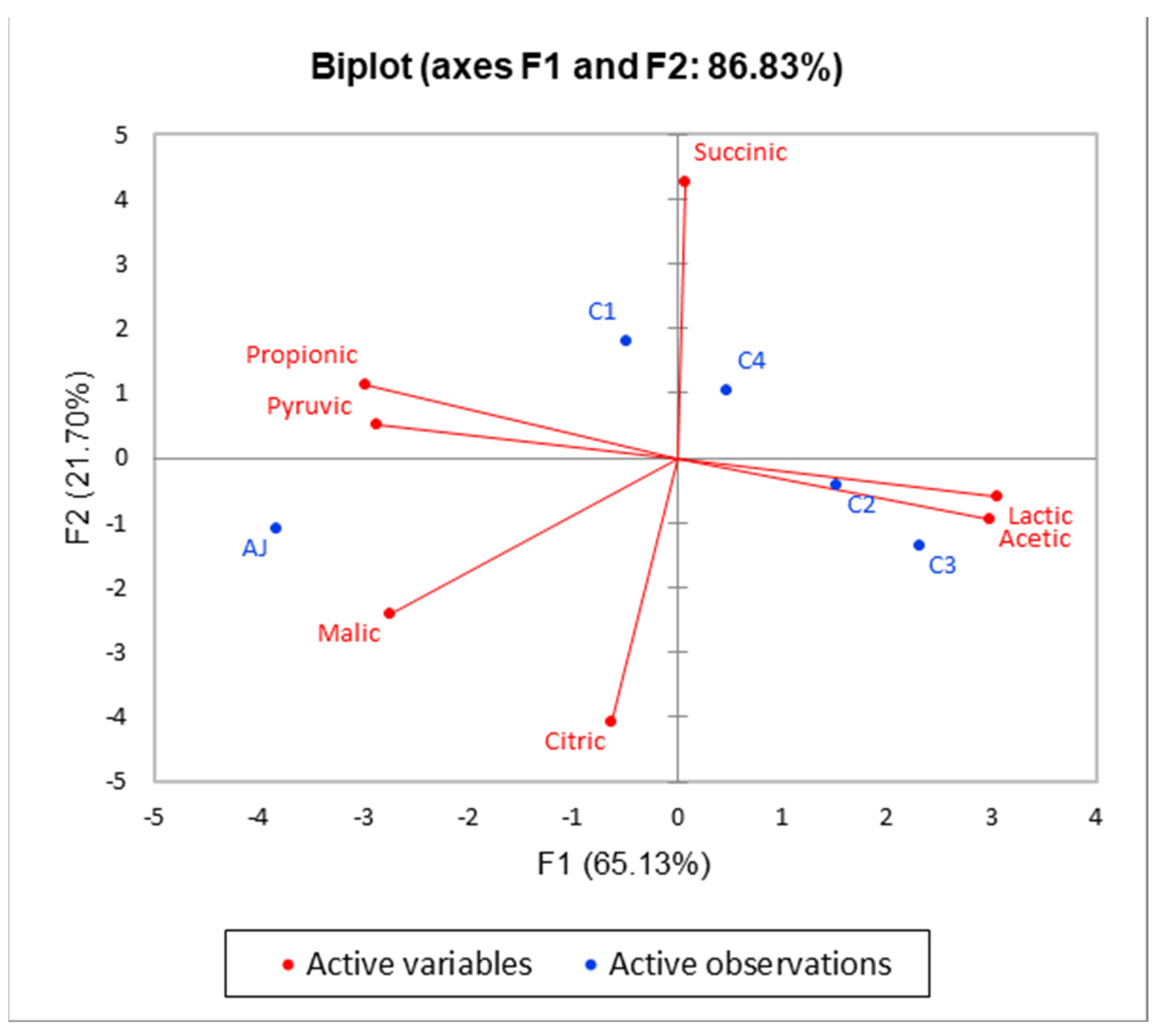 Agronomy 13 02485 g003