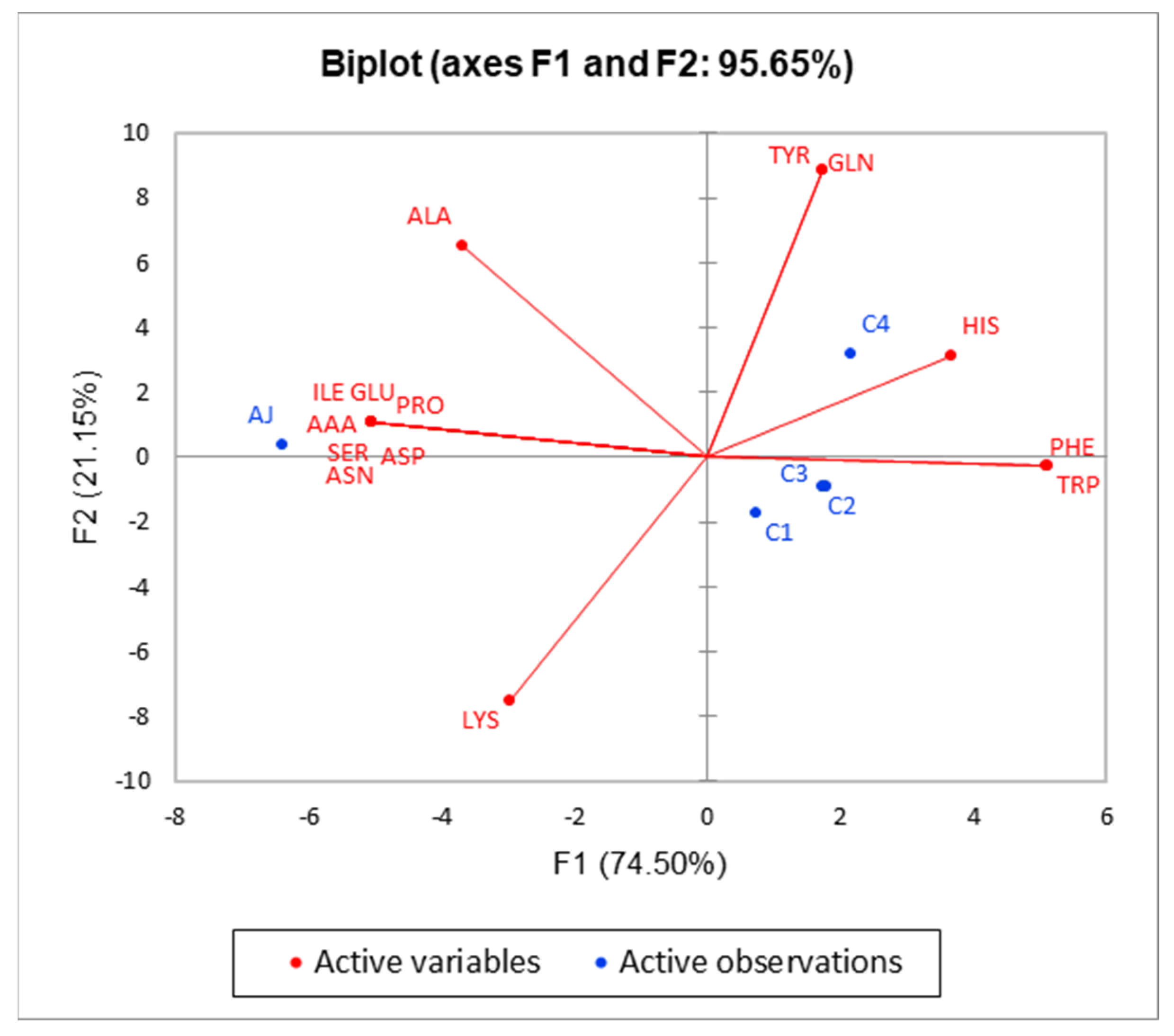 Agronomy 13 02485 g005