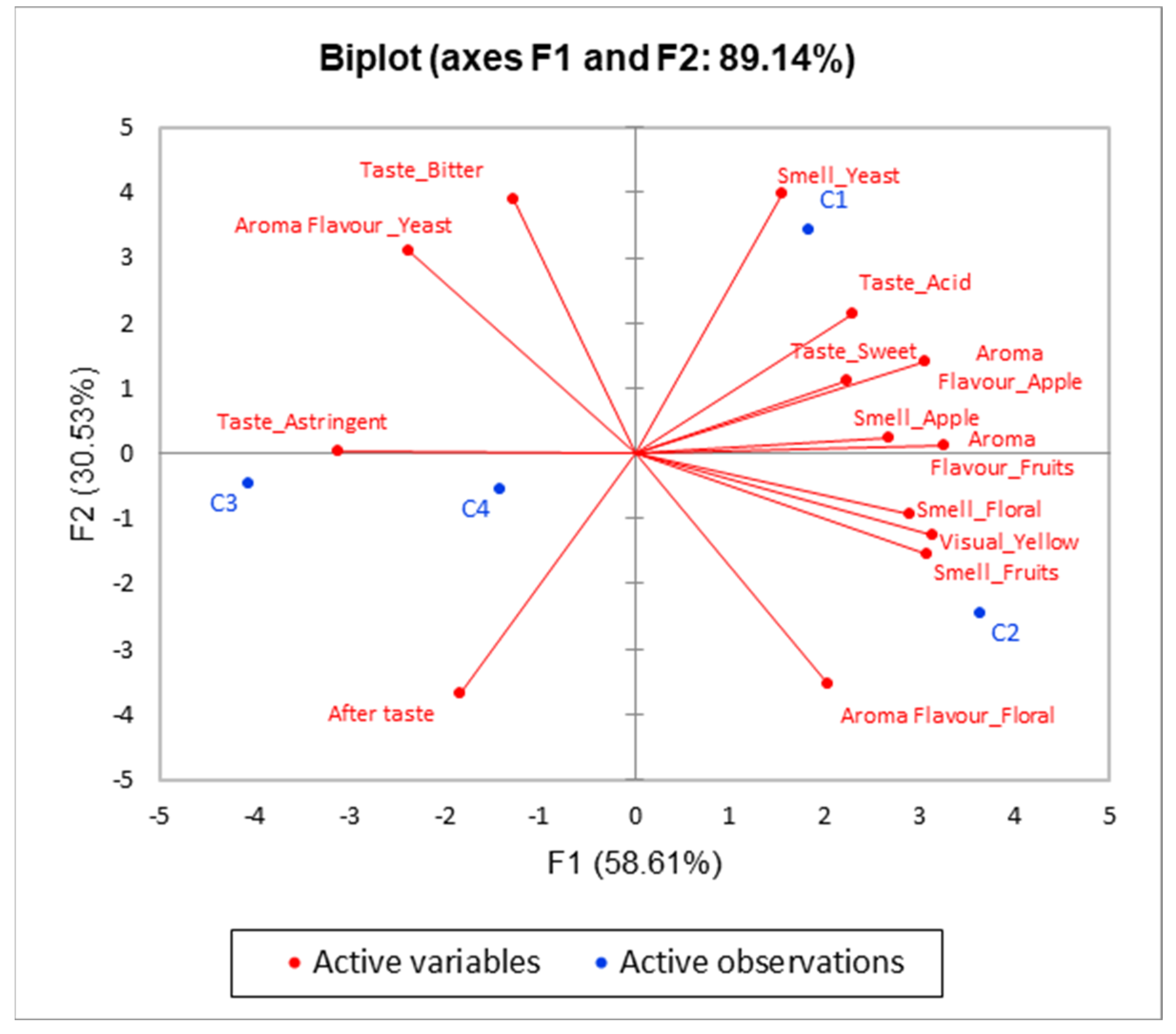 Agronomy 13 02485 g007