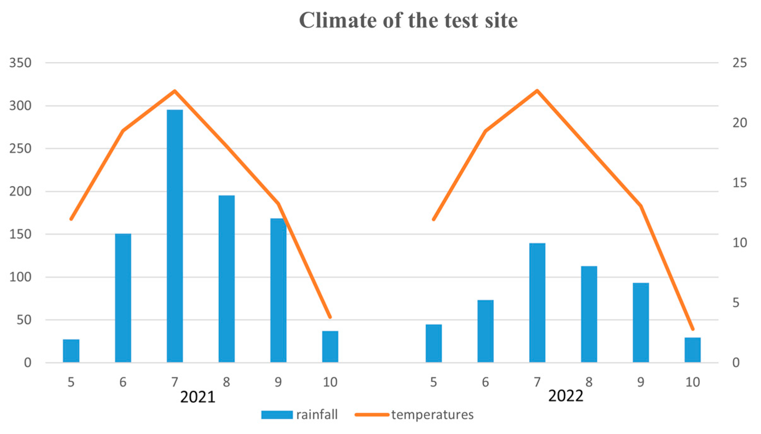 Agronomy 13 02488 g002