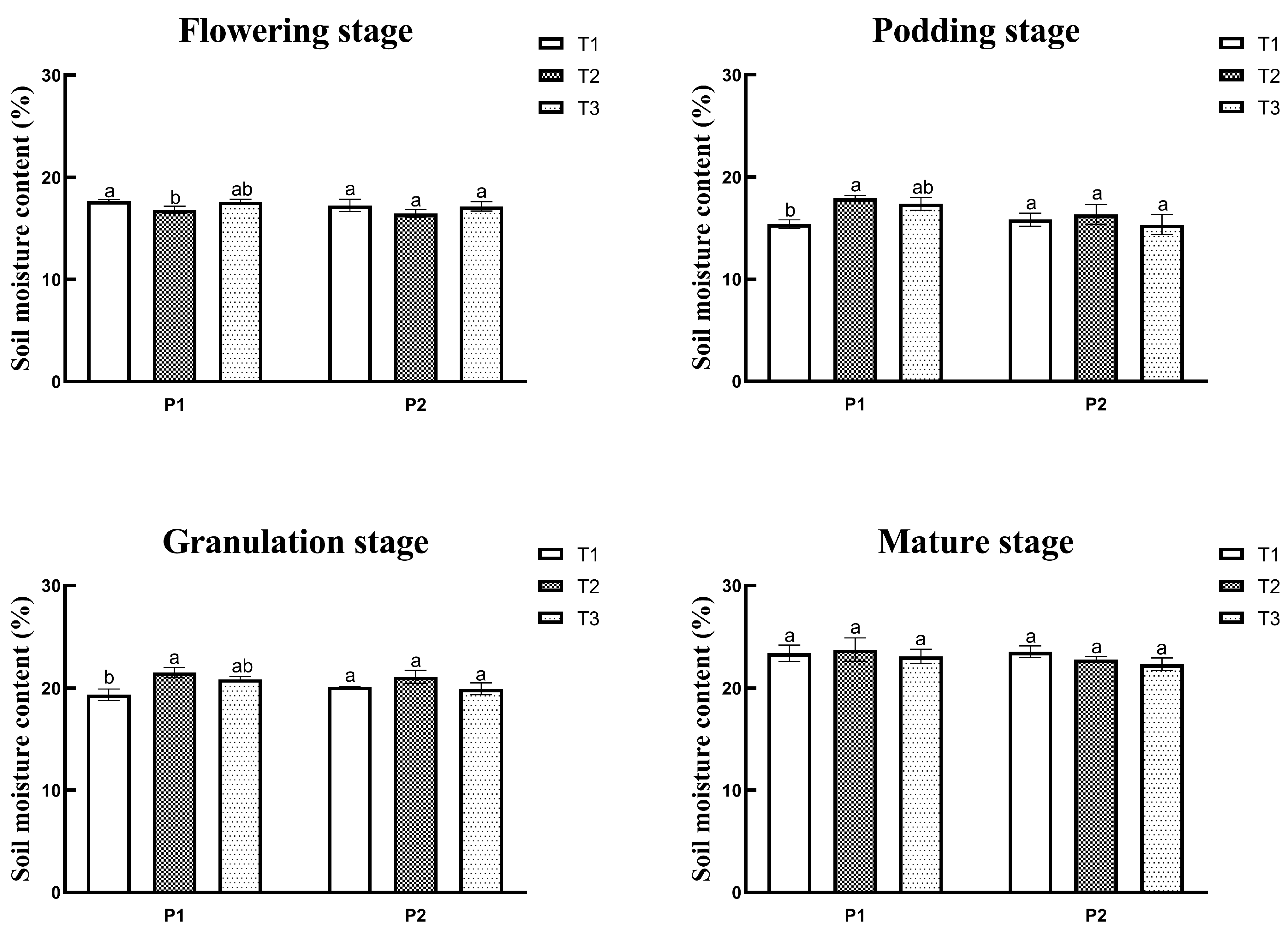 Agronomy 13 02488 g003