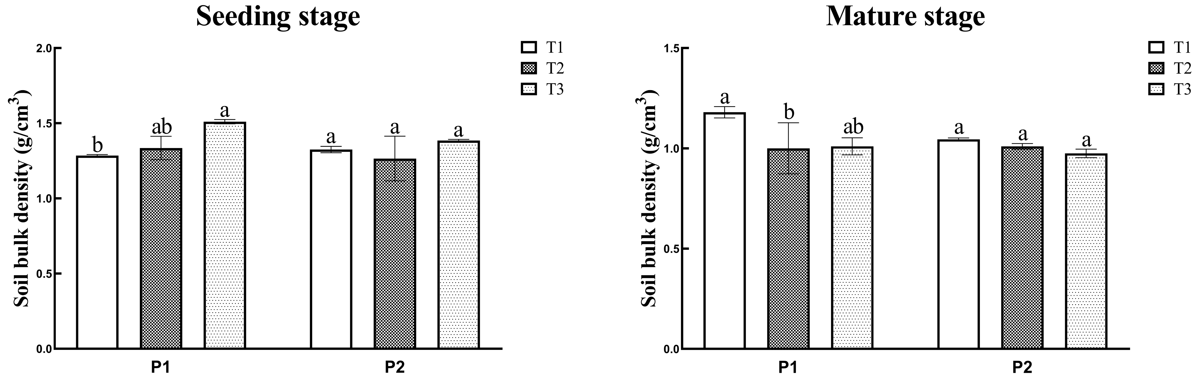 Agronomy 13 02488 g004
