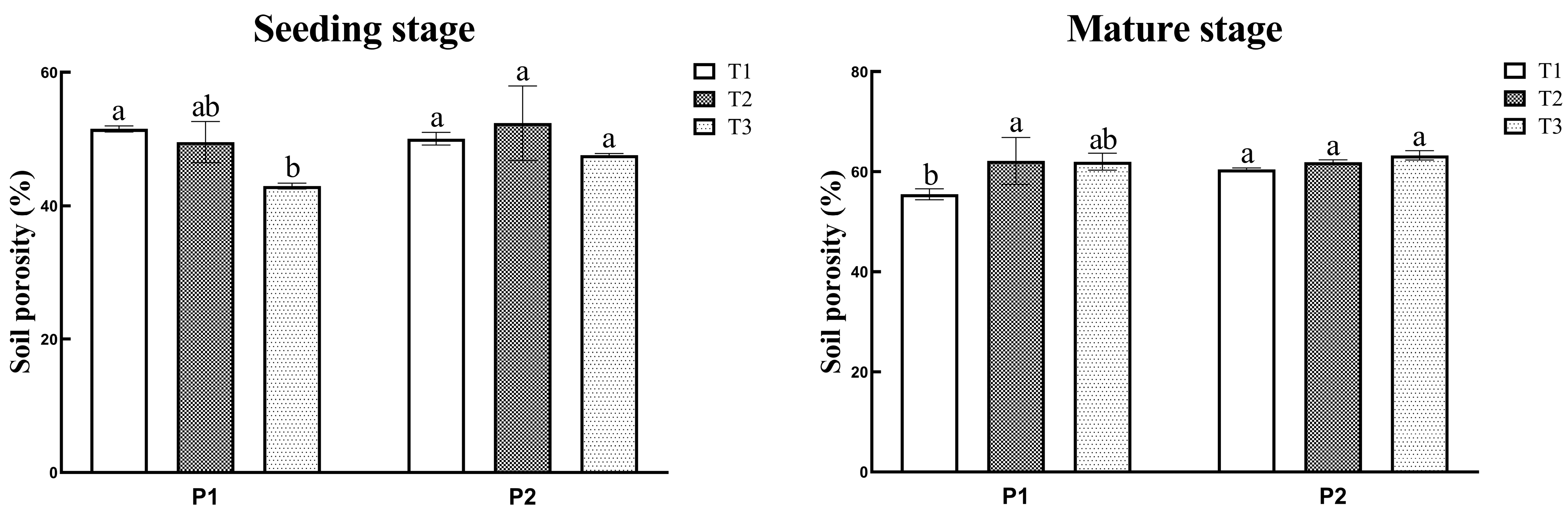 Agronomy 13 02488 g005