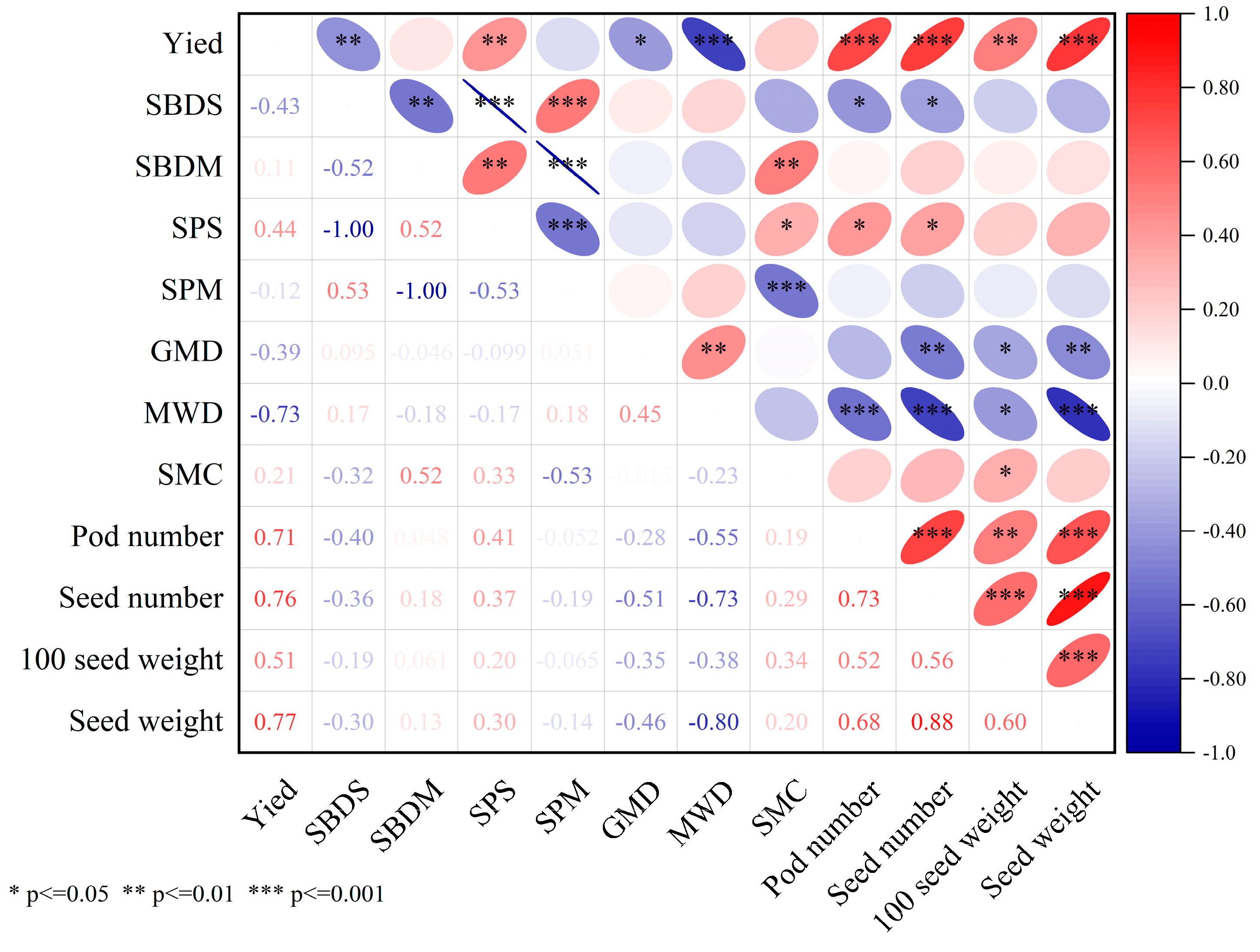 Agronomy 13 02488 g010