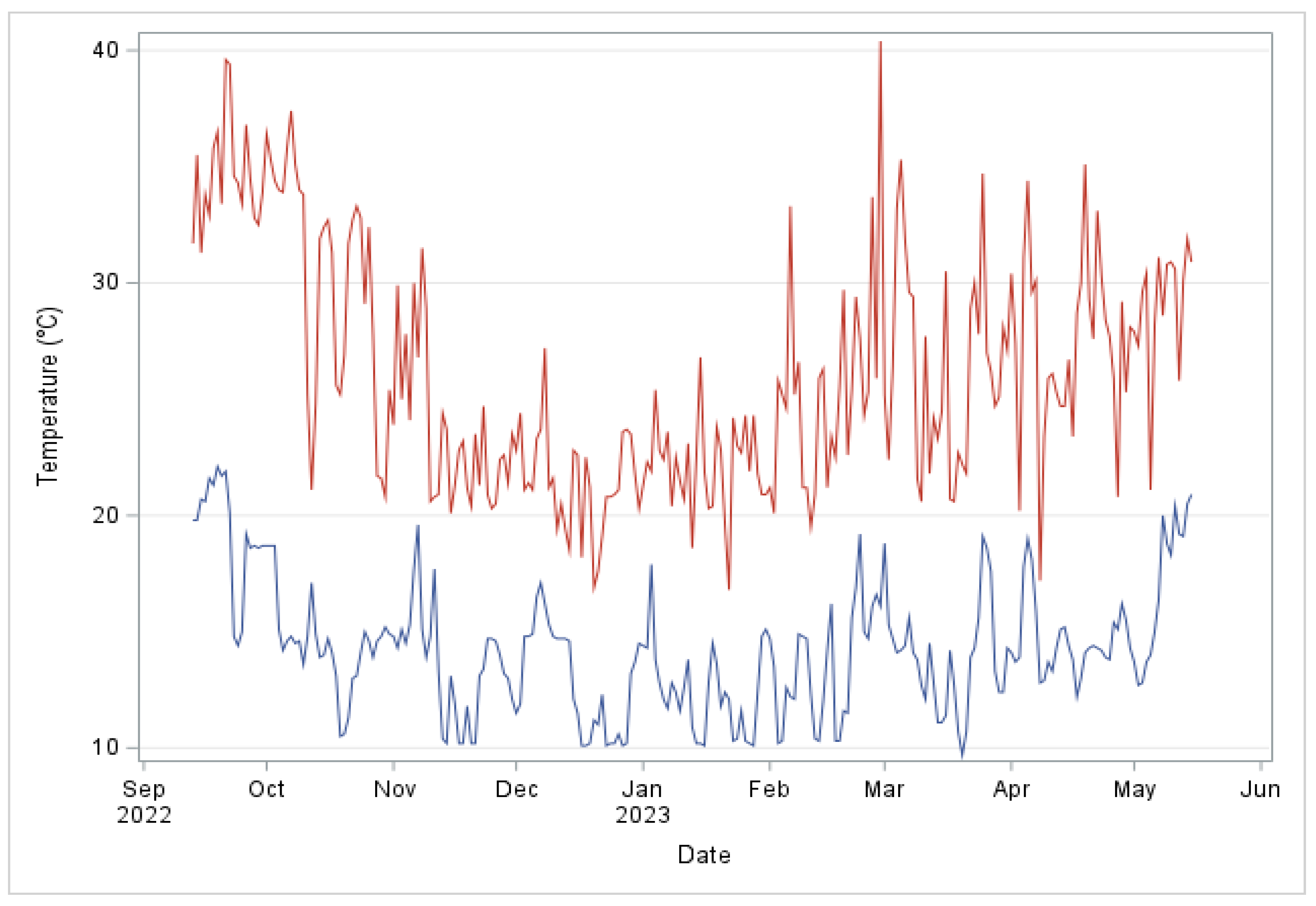 Agronomy 13 02489 g001