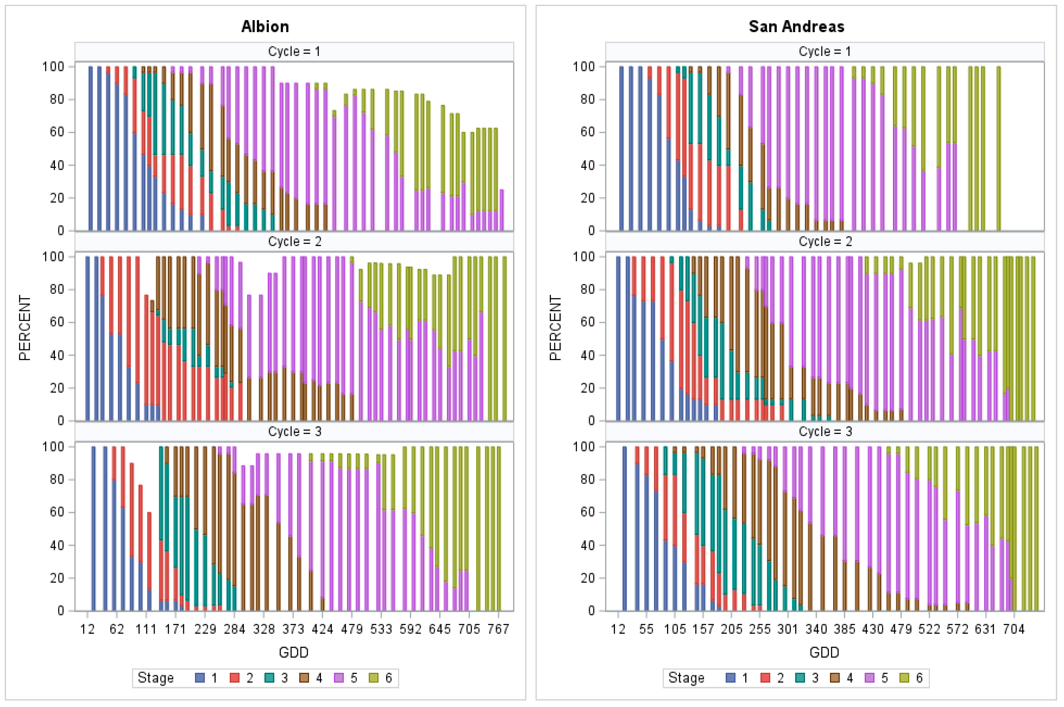 Agronomy 13 02489 g004