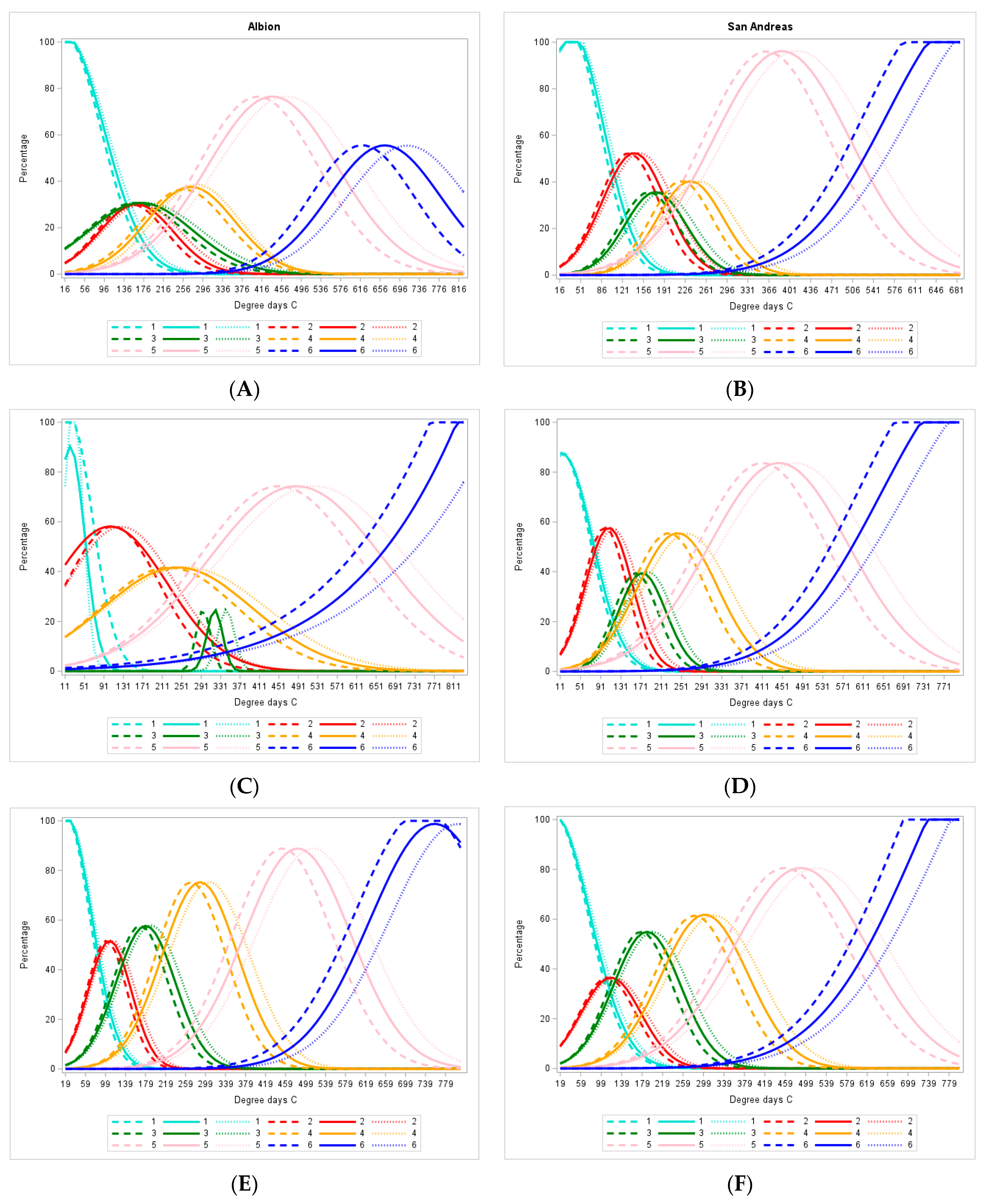 Agronomy 13 02489 g009