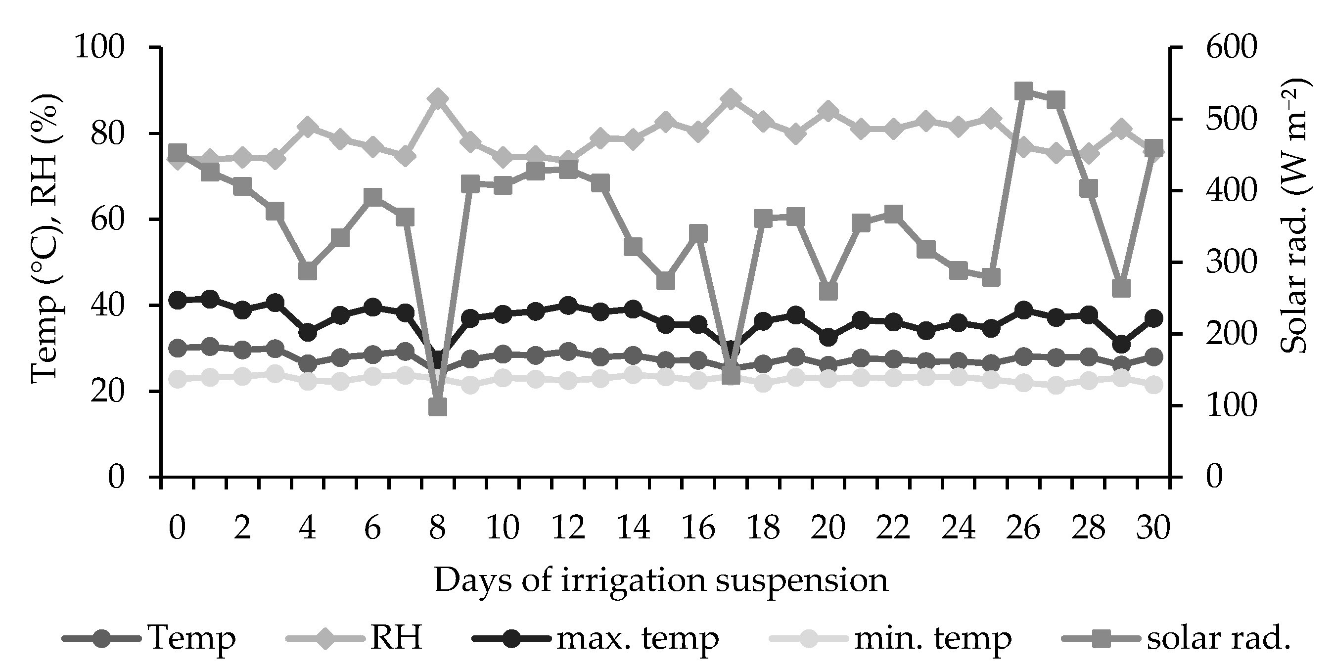 Agronomy 13 02490 g001
