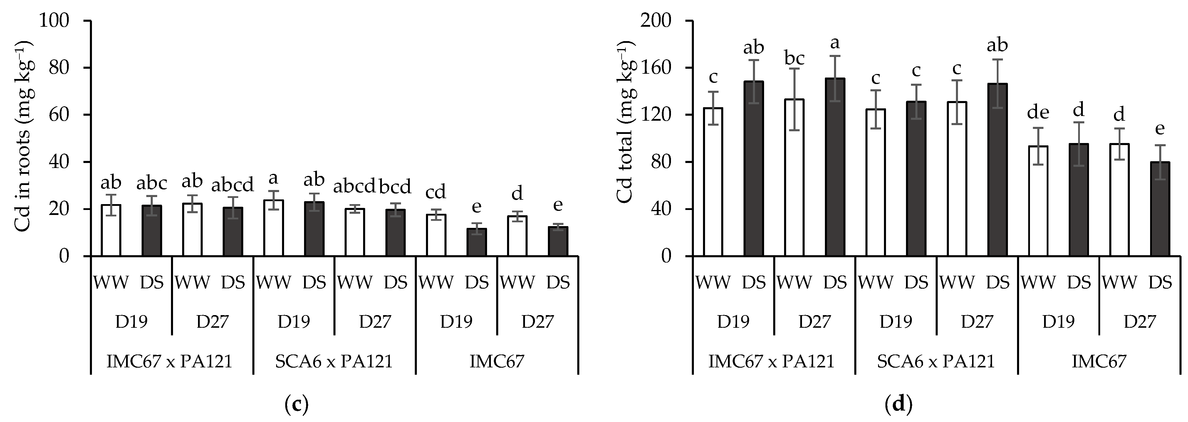 Agronomy 13 02490 g002b
