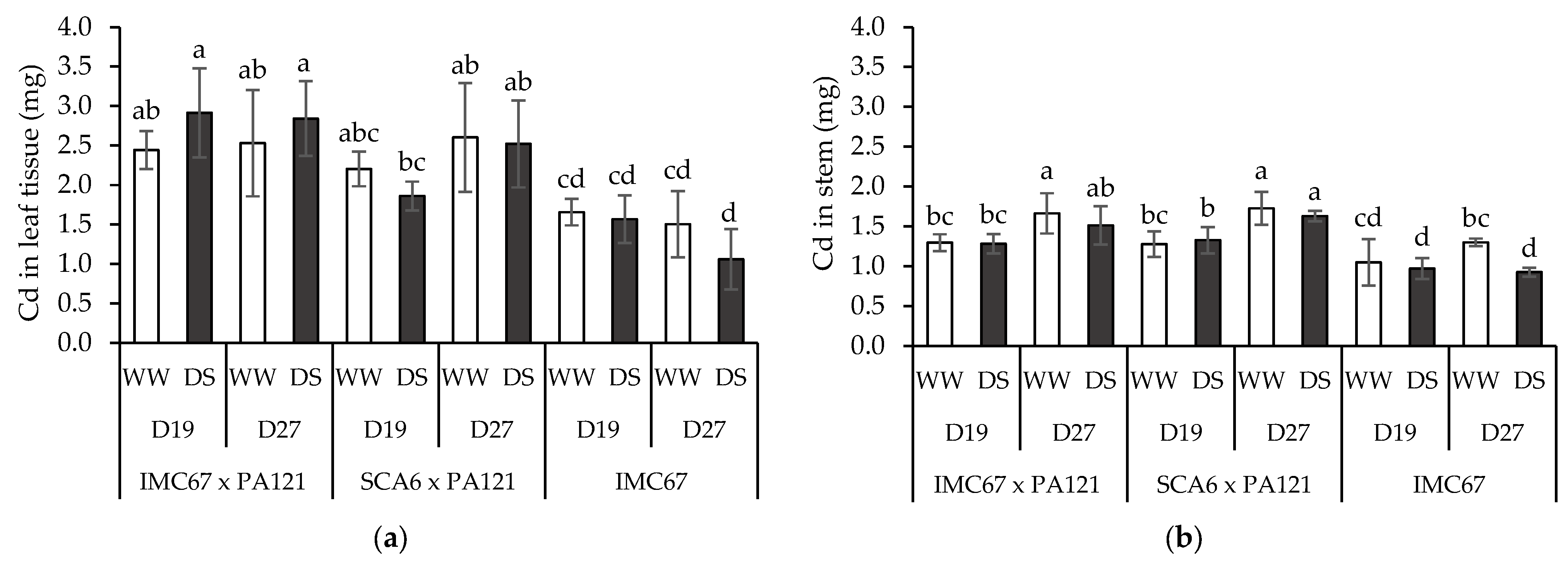 Agronomy 13 02490 g003a