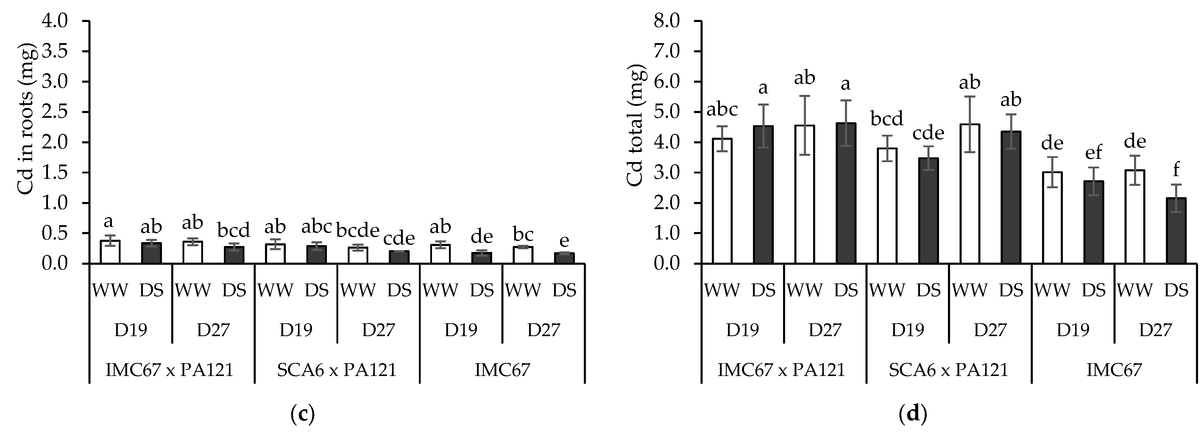 Agronomy 13 02490 g003b