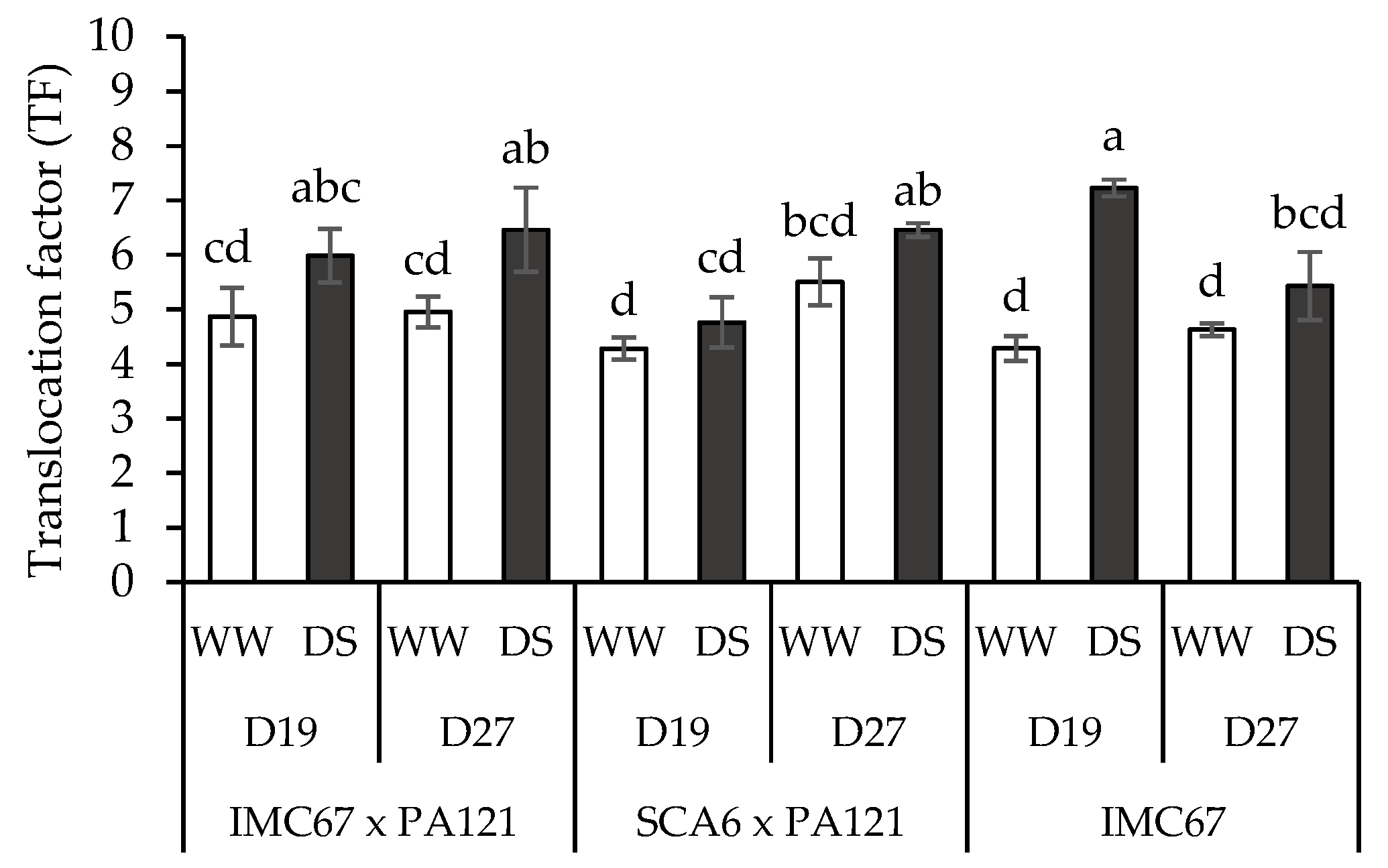 Agronomy 13 02490 g004