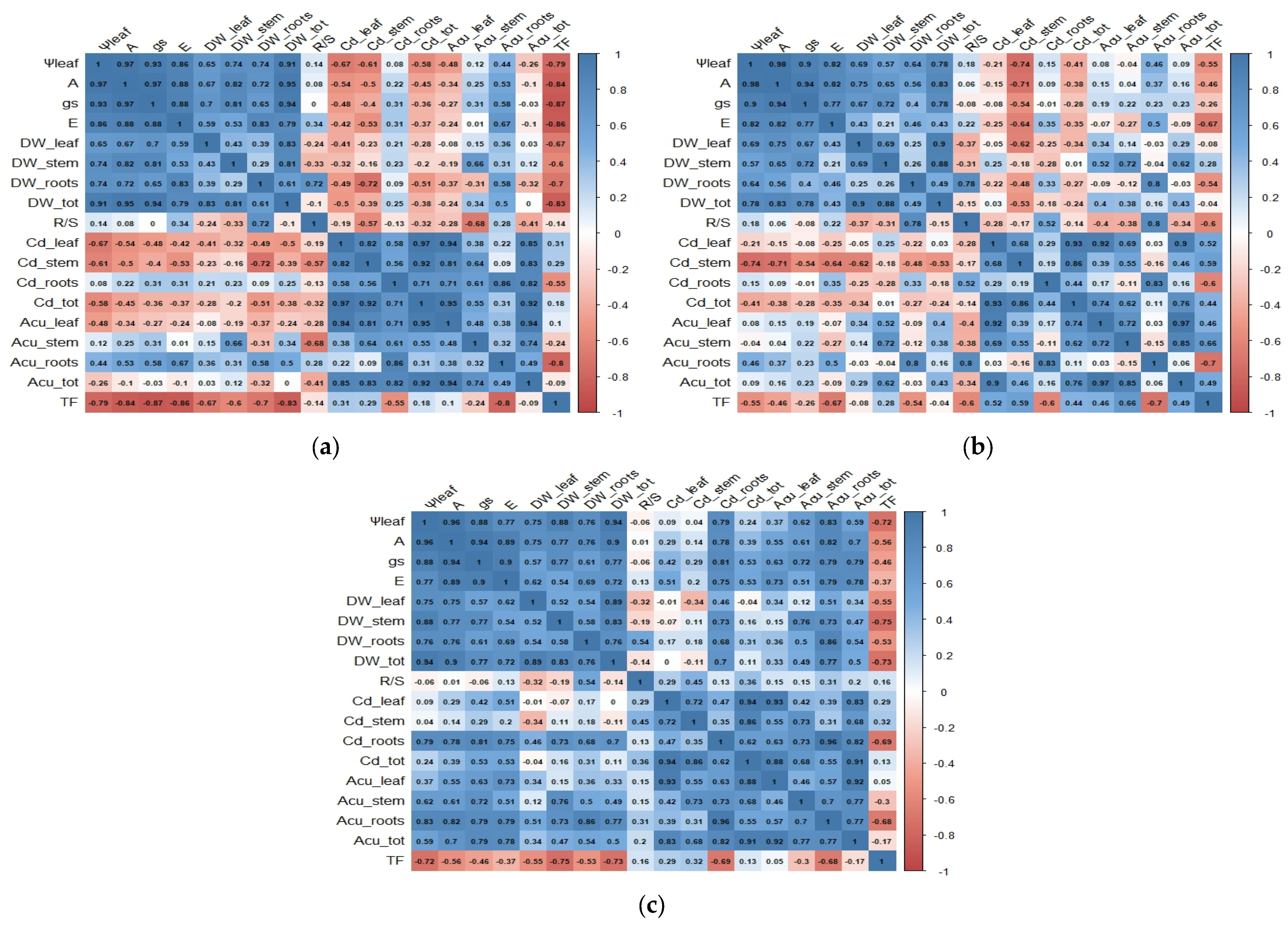 Agronomy 13 02490 g005