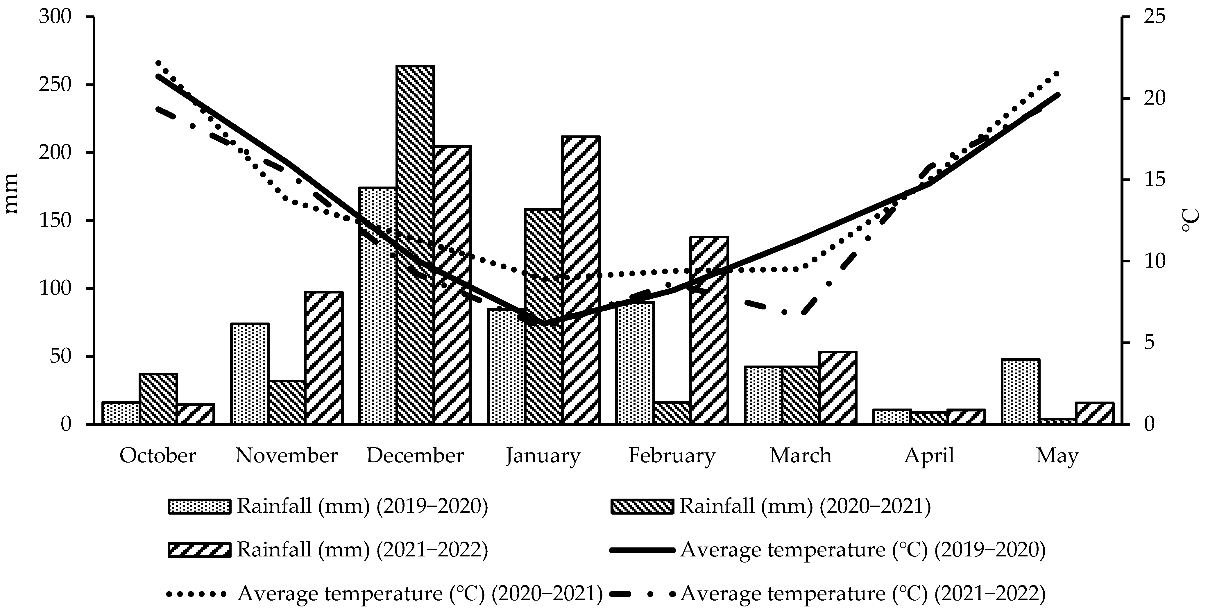 Agronomy 13 02491 g001 Agronomy 13 02491 g001