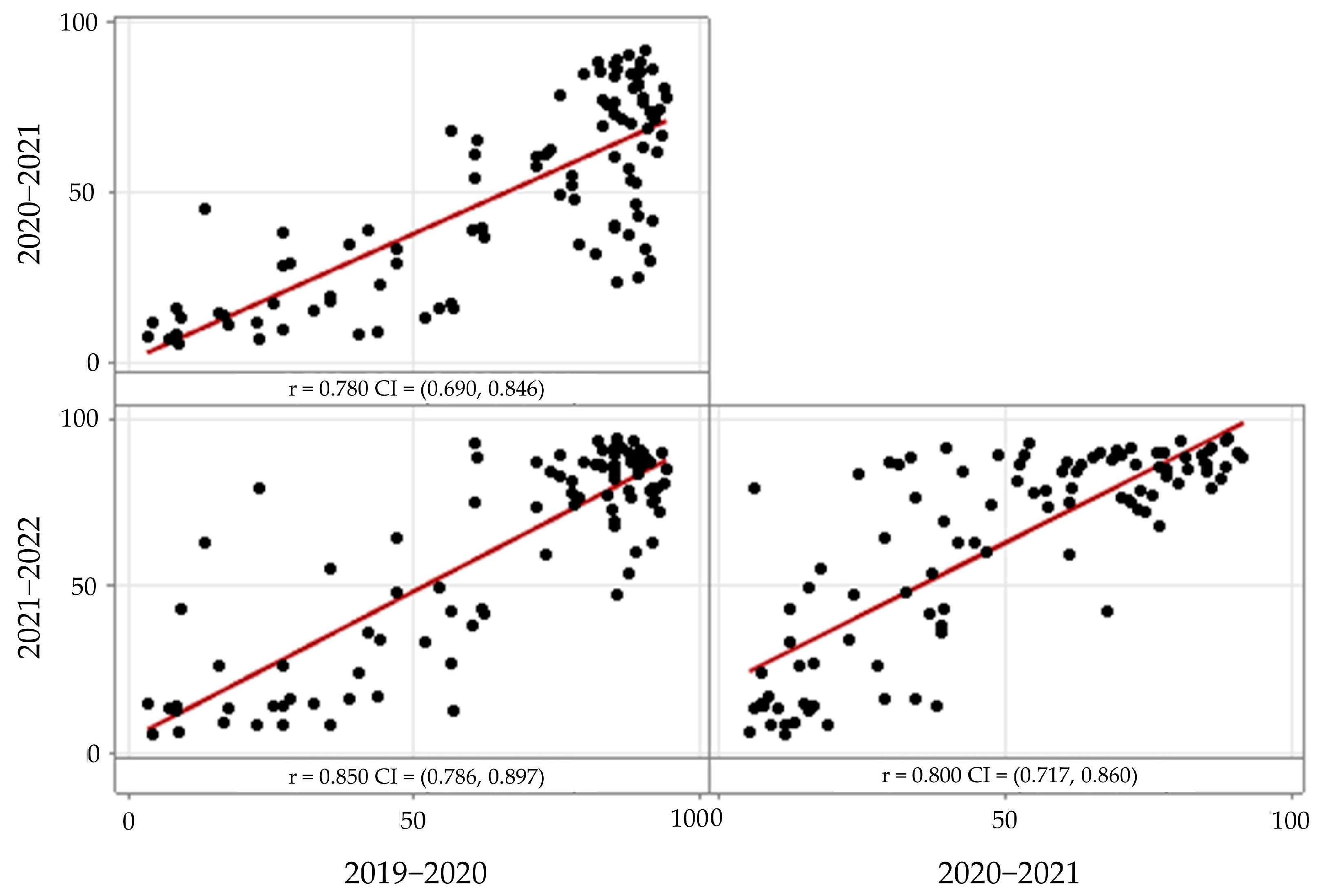 Agronomy 13 02491 g002 Agronomy 13 02491 g002