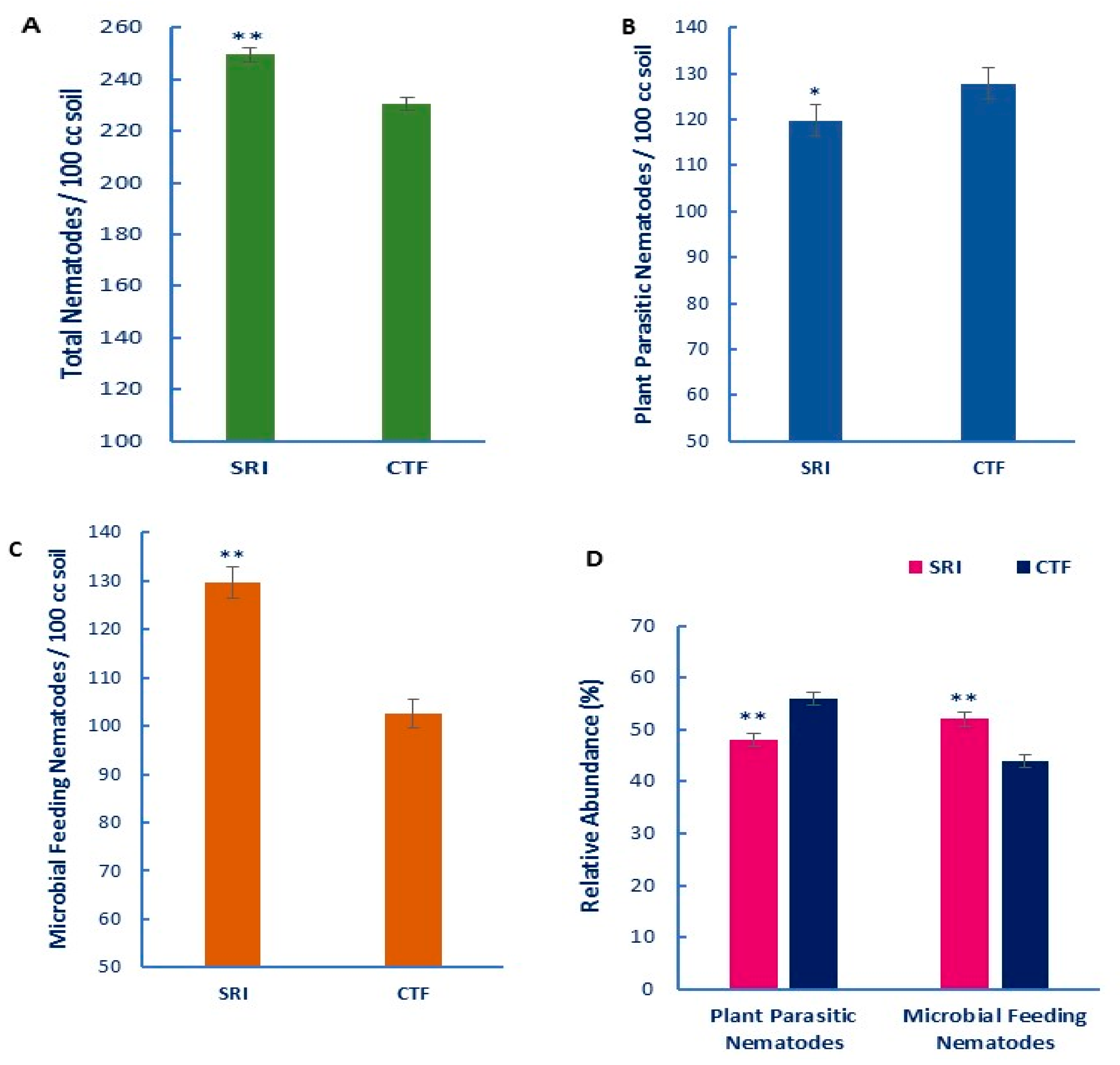 Agronomy 13 02492 g002 Agronomy 13 02492 g002