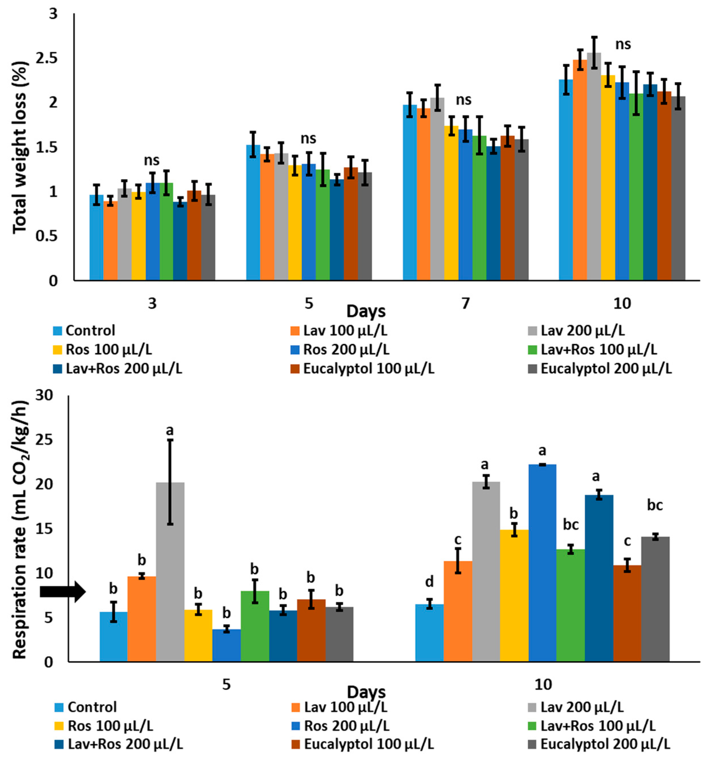 Agronomy 13 02493 g001