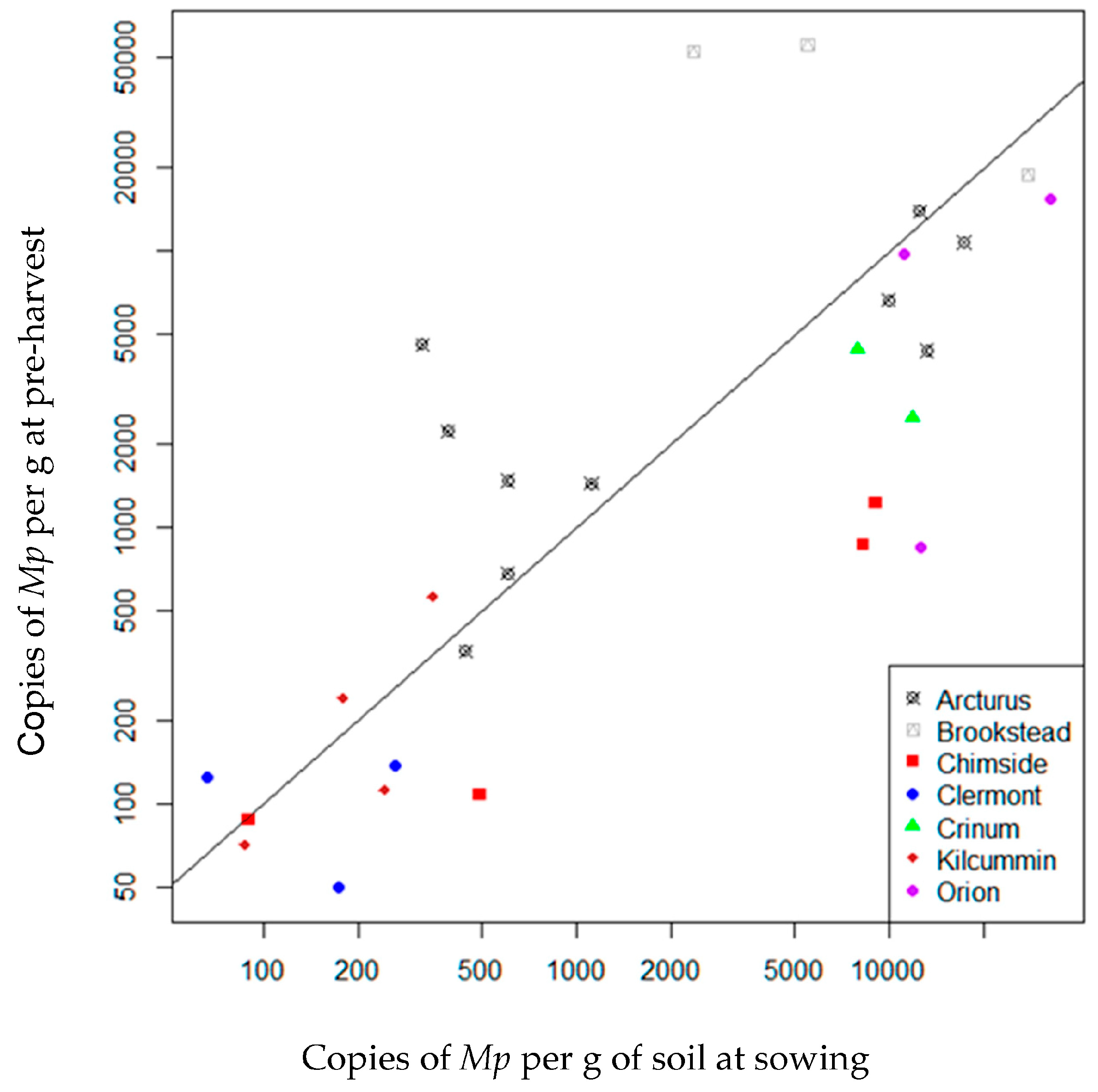 Agronomy 13 02494 g004