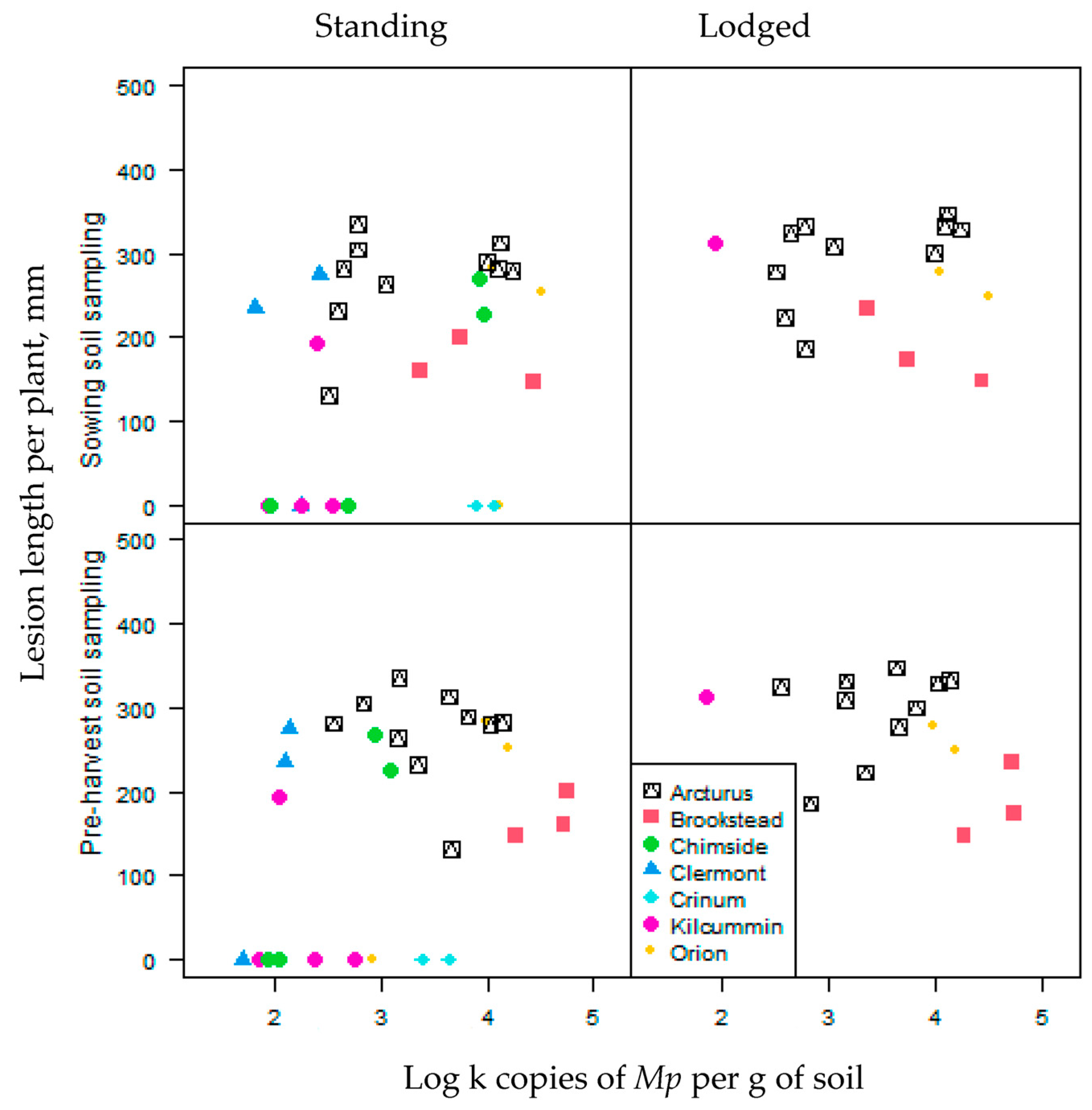 Agronomy 13 02494 g008
