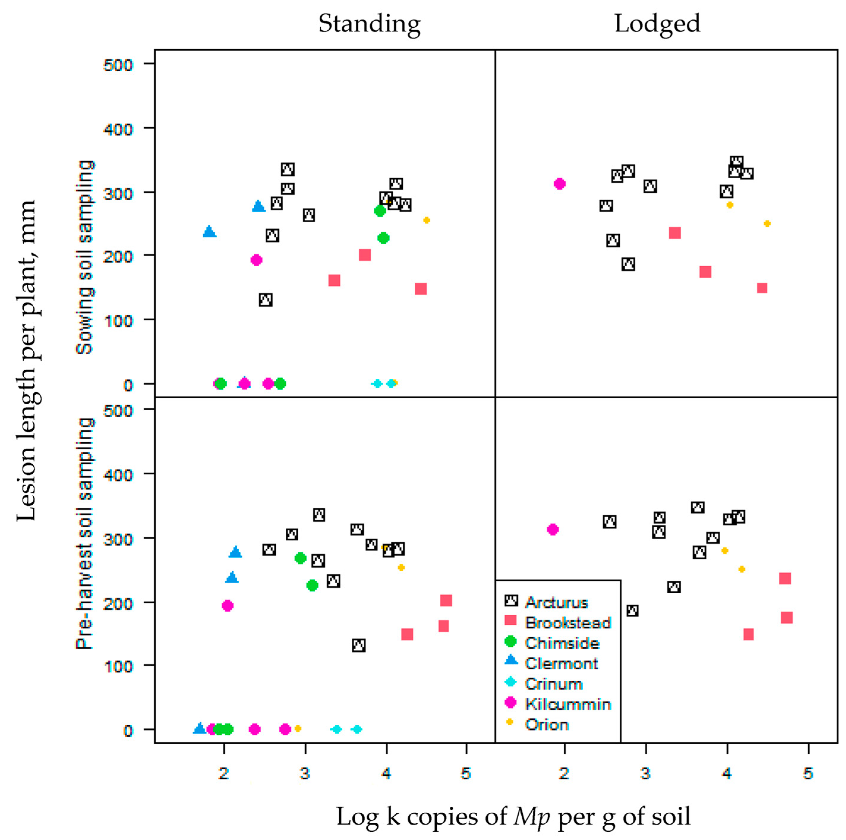 Agronomy 13 02494 g009